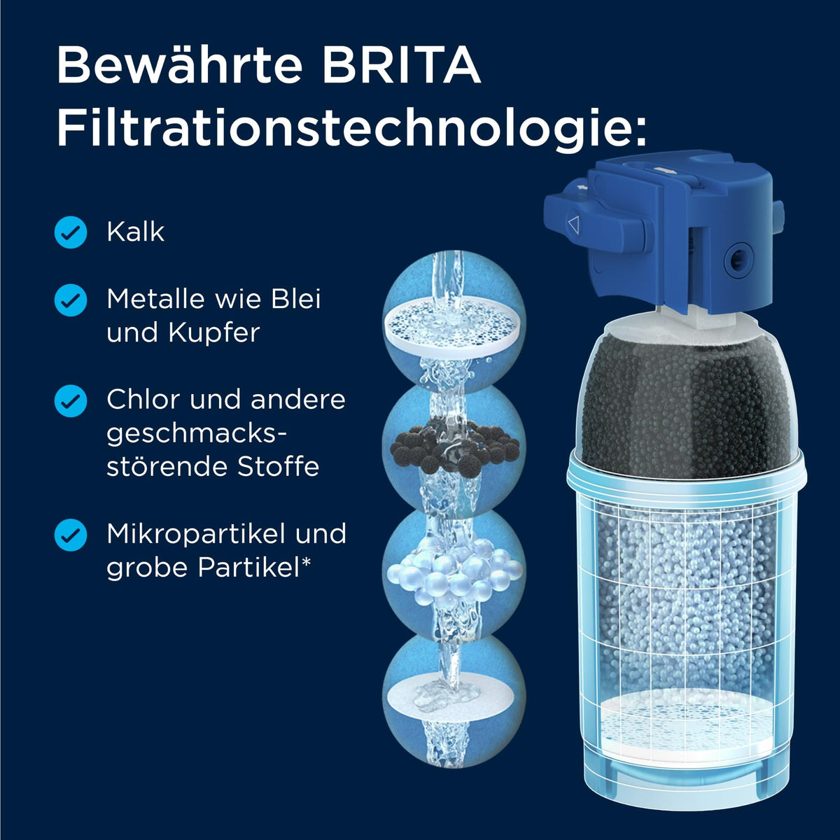 BRITA Filtru de apă robinet mypure P1 sistem de filtrare a apei - 065751