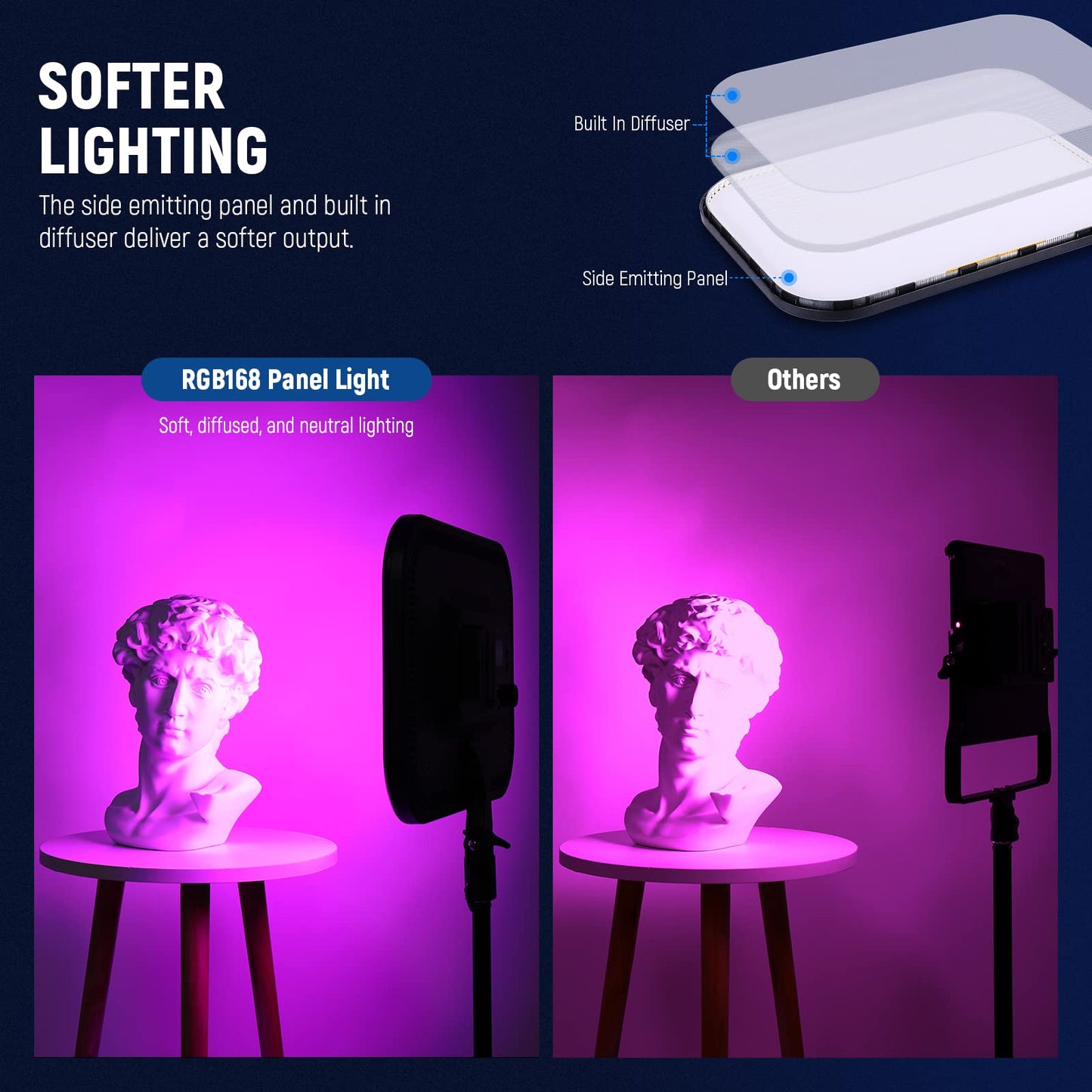 NEEWER RGB168 18.3" 60W RGB LED Video Light Panel with APP Control 360° Full Color Dimmable 2500K~8500K Video Photo Light CRI/TLCI 97+ with 17 Special Scenes Effect Studio Continuous Light Photography Key Light - 10100509