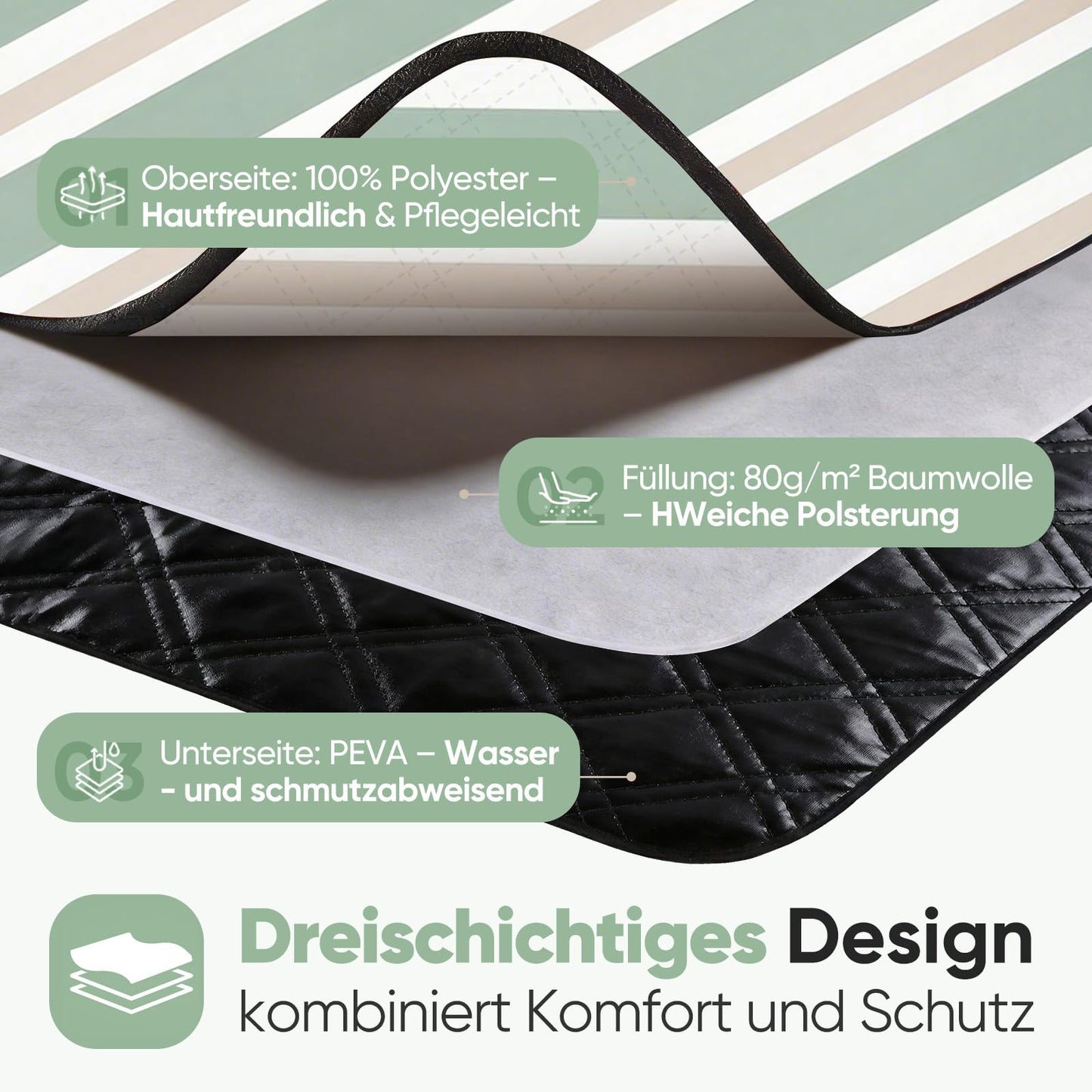 Sekey picnic blanket, waterproof, 200 x 200 cm, beach blanket, sand-free Padded, three-layer structure, PEVA waterproof base, tie strap carry strap, suitable for picnic, camping, beach - PM17