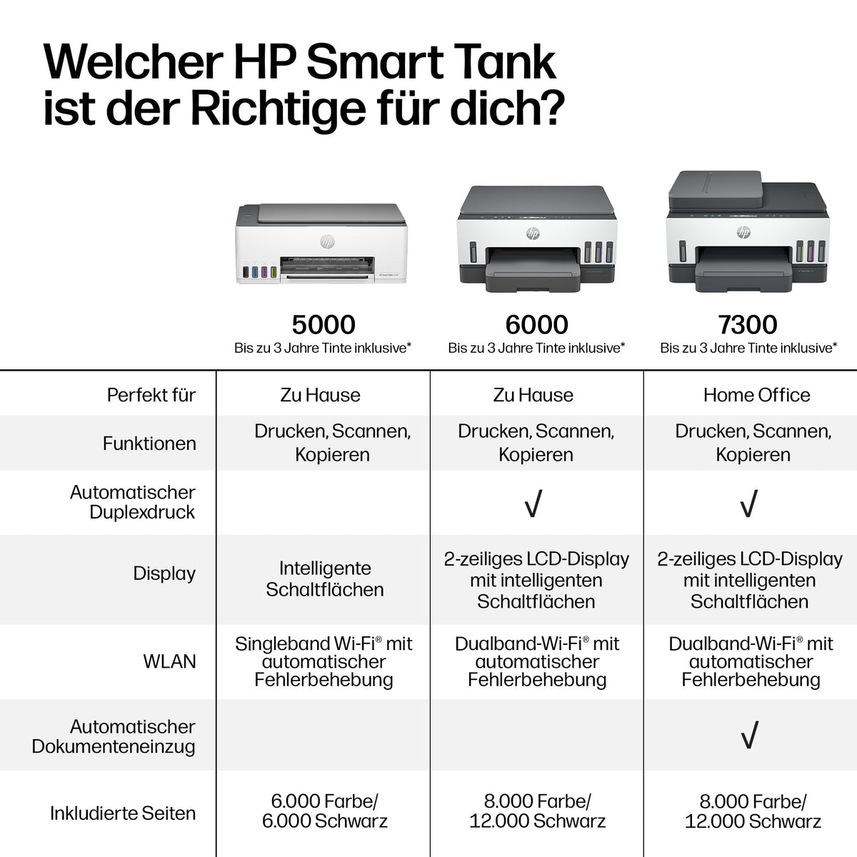 HP Smart Tank 7307 imprimantă multifuncțională 3 în 1 (WLAN; Duplex; ADF) – 3 ani de cerneală inclusă, 3 ani garanție, rezervor de cerneală mare, rază mare, imprimare de înaltă calitate - 941P5A#BHC