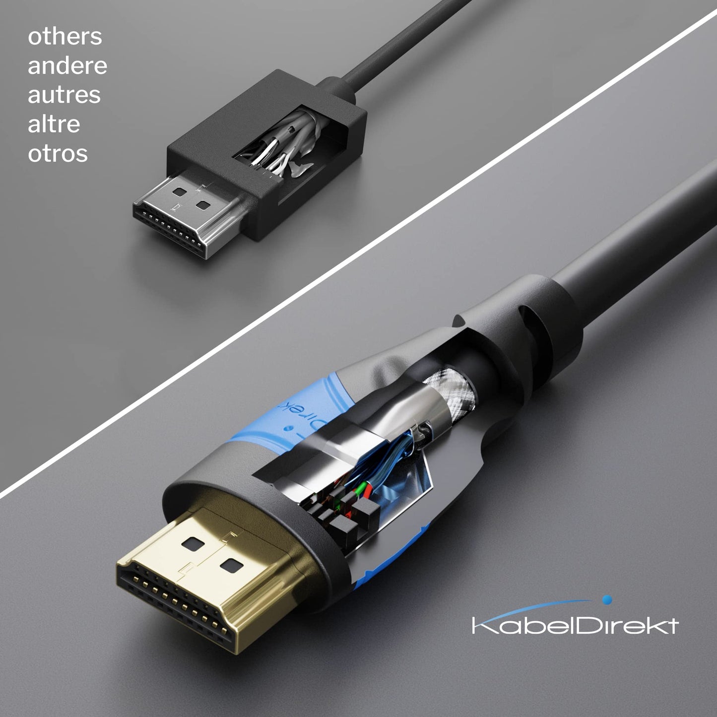 KabelDirekt – 4K HDMI cable – 10x 10m – German Flexcore technology - 2417