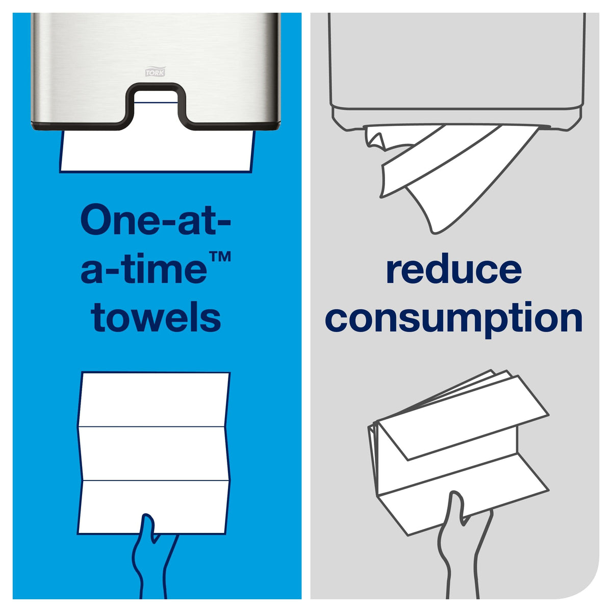 Tork Xpress Multifold Prosoape de hârtie 471093 - H2 Prosoape universale pentru distribuitoare de prosoape - pliate în mai multe straturi, 1 strat, alb - 20 x 250 prosoape