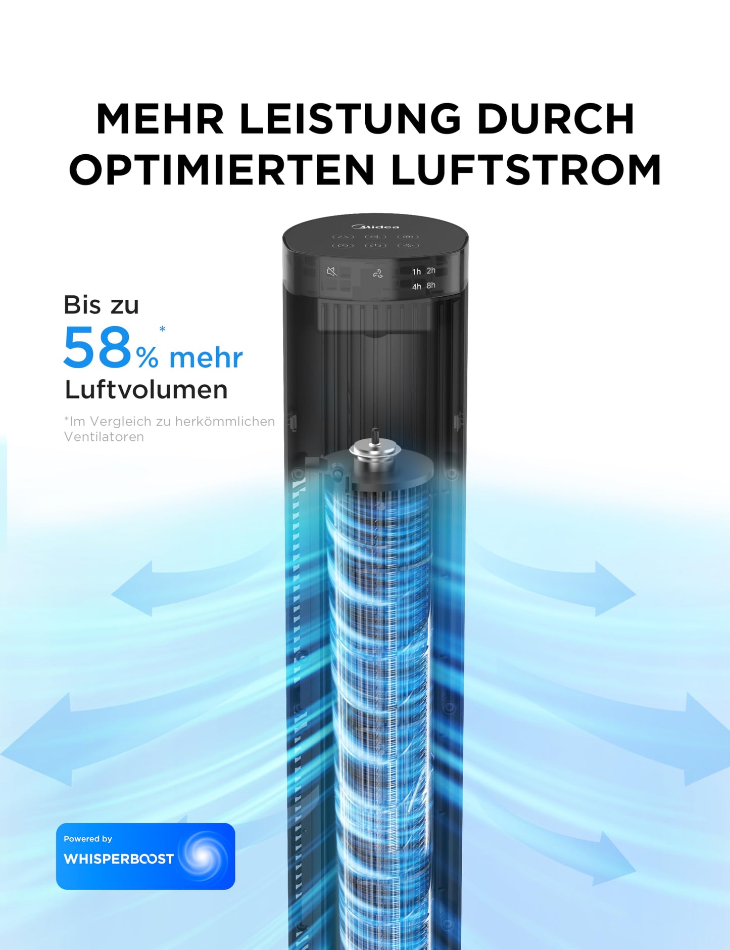 Midea tower fan with remote control FZ10-26MR(BL), 97 cm, 33 dB quiet, 90° oscillation, 15H timer, LED display, 4 speeds & 4 modes, for bedroom & office, black