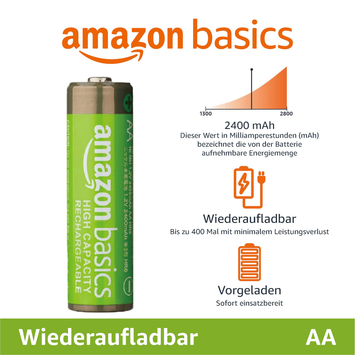 Amazon Basics pachet de 16 acumulatori AA NiMH reîncărcabili cu capacitate mare, 2400 mAh, 1,2 V, reîncărcabili de până la 400 de ori, preîncărcați. - 240AAHCB