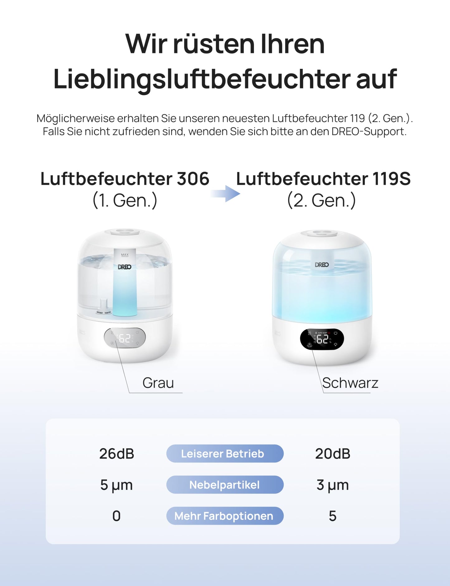 DREO humidifier bedroom, ultrasonic cold mist with WiFi/app control, humidity sensor, RGB ambient light, 3L water tank, easy cleaning, up to 30 hours running time - DR-HHM006S