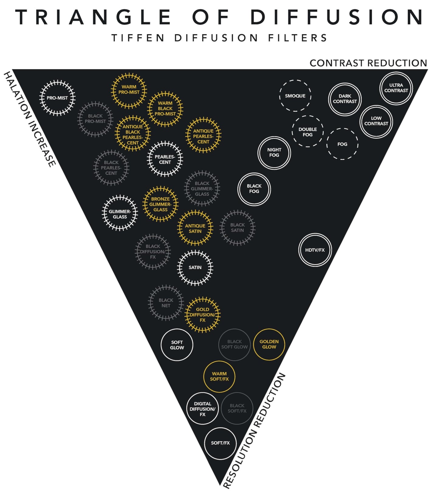 Tiffen Filter 72MM BLACK PRO-MIST 1/8 FILTER - 72BPM18