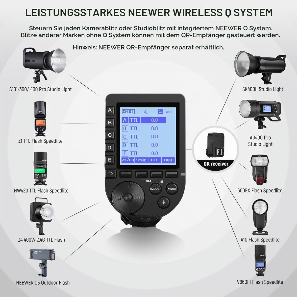 NEEWER Upgraded QPRO-N TTL declanșator de blitz fără fir compatibil cu Nikon