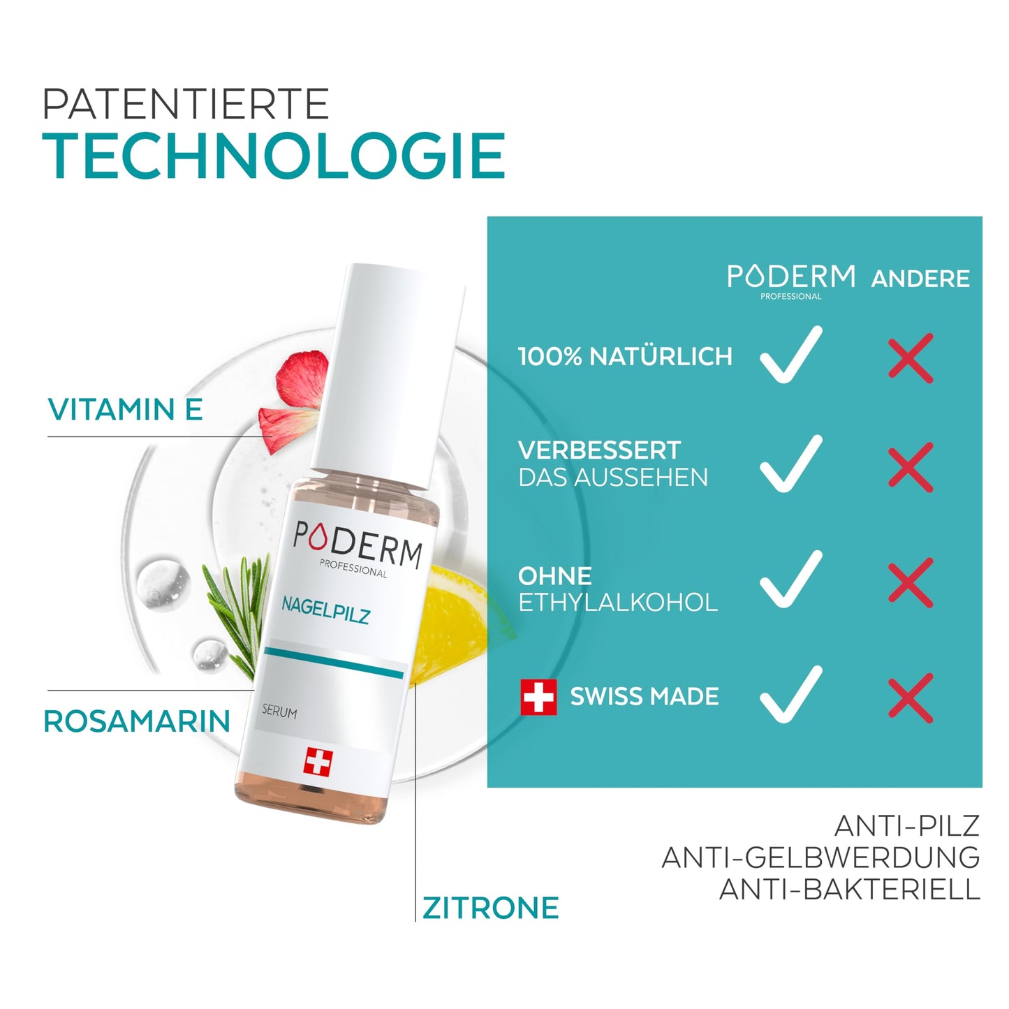PODERM - Pack of 2 nail fungus treatment serum | Eliminates nail fungus, revitalizes the nails & works from day 1 | 100% Natural with Vitamin E & Lemon | Swiss Made | Developed by a podiatrist - 7640178210110