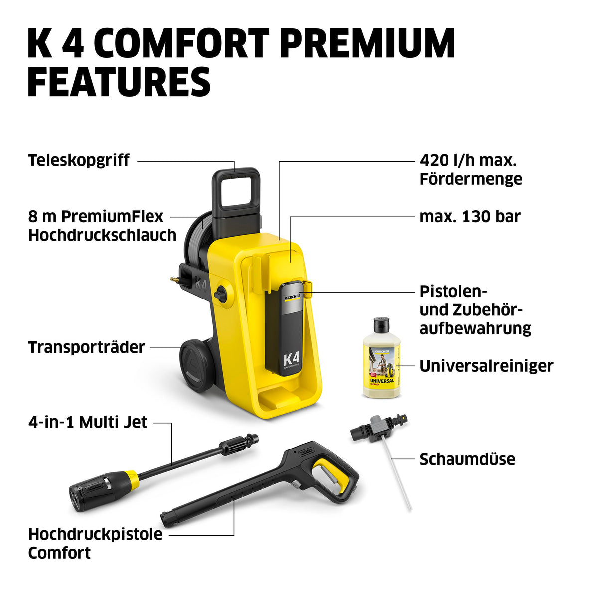 Kärcher High Pressure Cleaner K 4 Comfort Premium, Pressure: max. 130 bar, Flow rate: 420 l/h, Area: 30 m²/h, Weight: 17 kg, extra flexible high-pressure hose, hose reel, 4-in-1 Multi Jet - 1.324-750.0