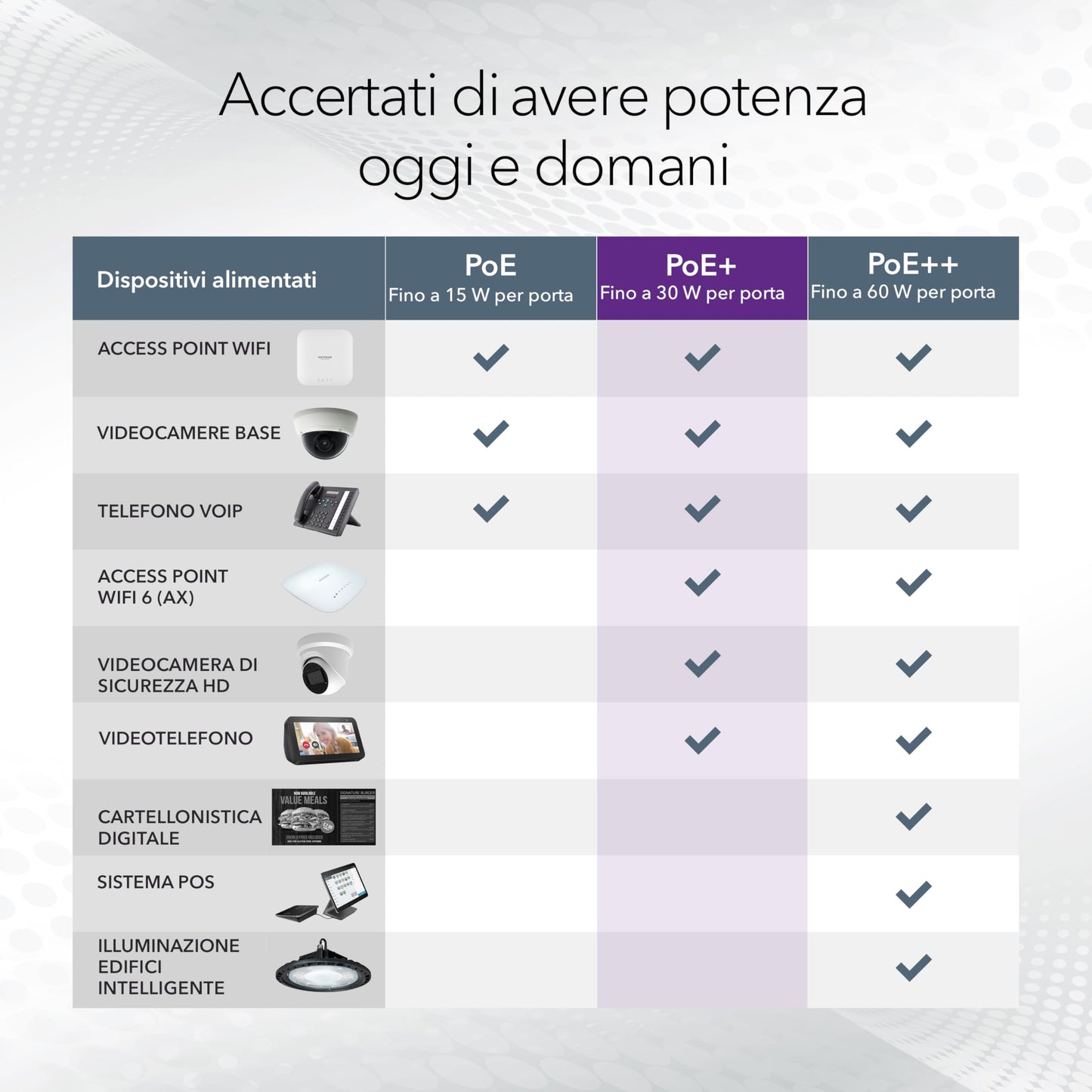 Netgear GS305PP (GS305PP-300EUS)