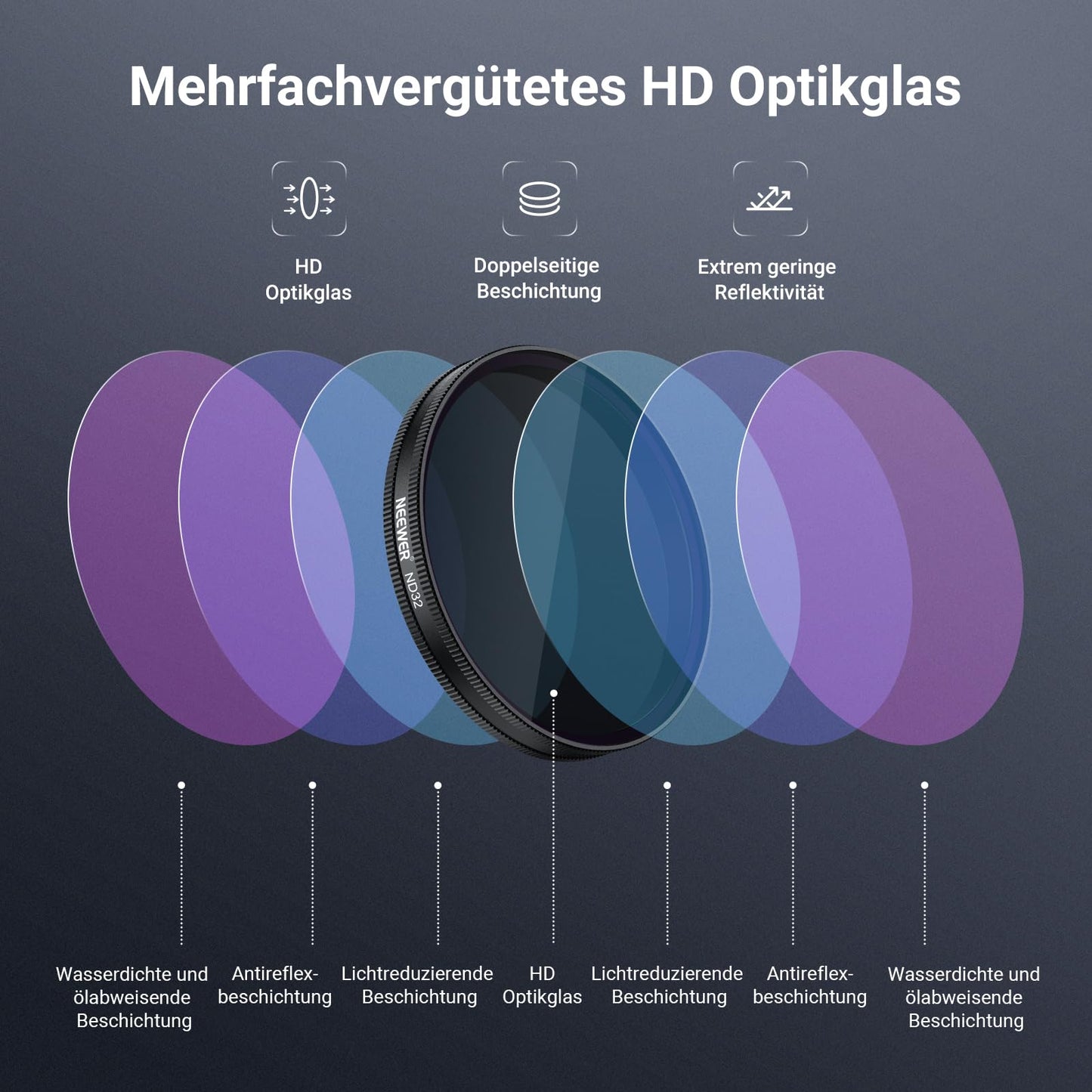 NEEWER CPL + ND Filter Set Compatible with DJI Osmo Action 6 only, Pack of 4 ND8/16/32 Adjustable Circular Polarizing Filter Gray Filter, Snap On Multi-Coated HD Action Cam Photography Accessories FL-B1