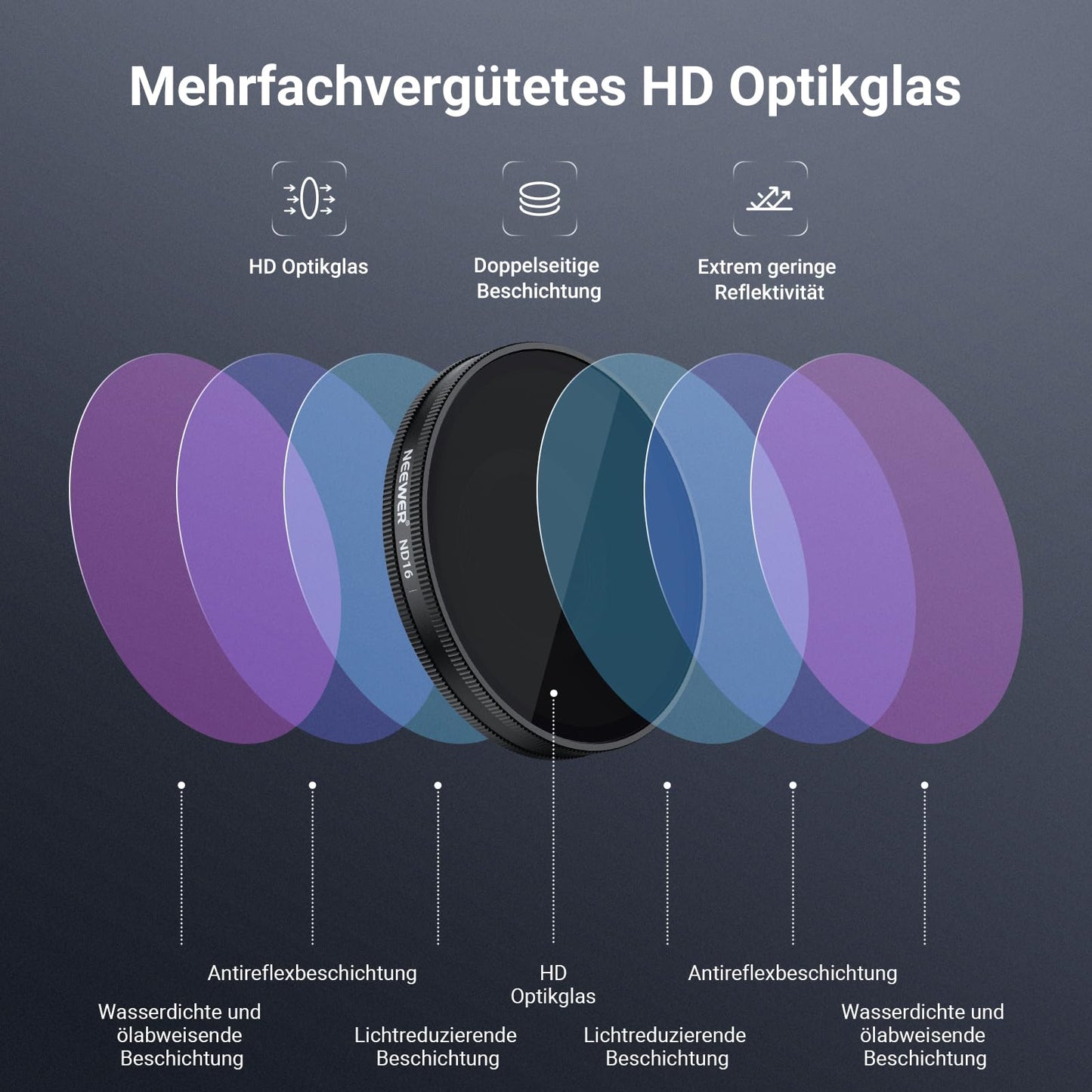 NEEWER CPL + ND filter set compatible with DJI Osmo Action 6 only, pack of 4 ND8/16/32, adjustable circular polarizing filter, gray filter, screw-on multi-coated action cam photo accessories, FL-B100