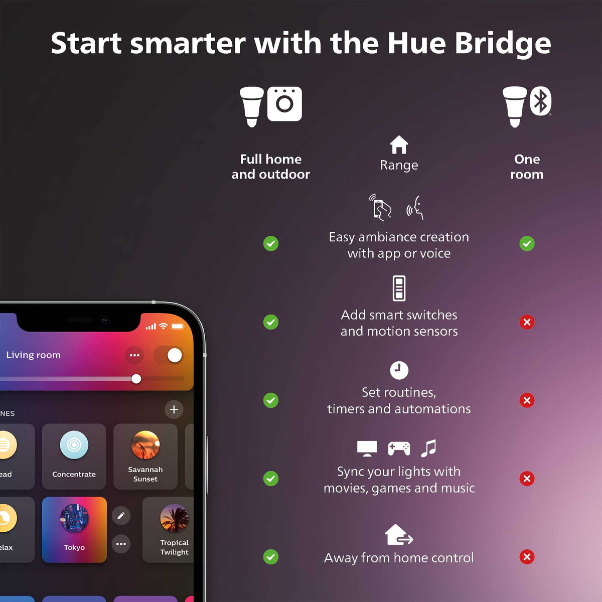 Detector de mișcare Philips Hue pentru interior, senzor de lumină naturală pentru iluminare inteligentă, control automat al luminii atunci când există mișcare pentru o casă sigură, alb (pachet de 2) - 929003067501