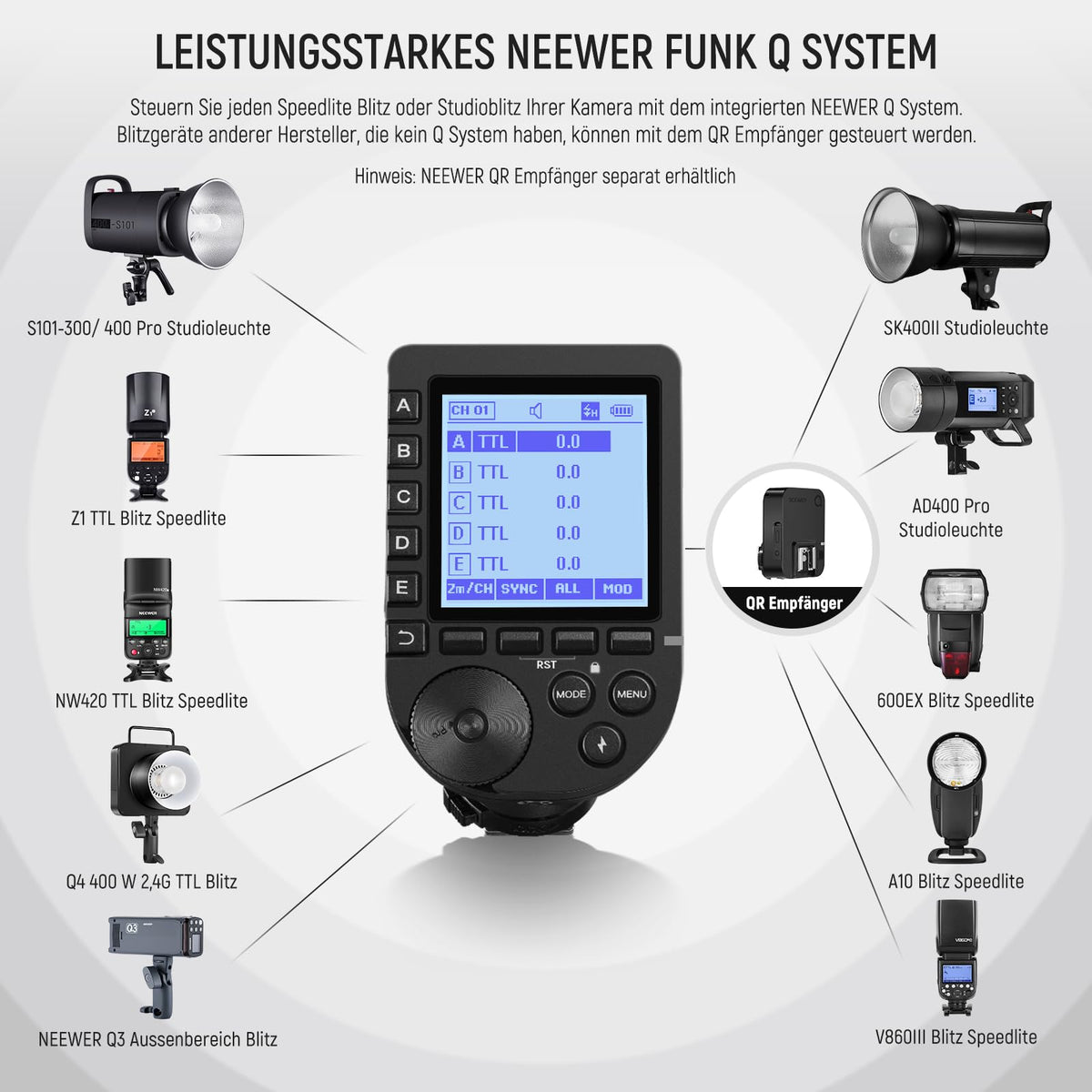 NEEWER Improved QPRO-C TTL Wireless Flash Trigger compatible with Canon