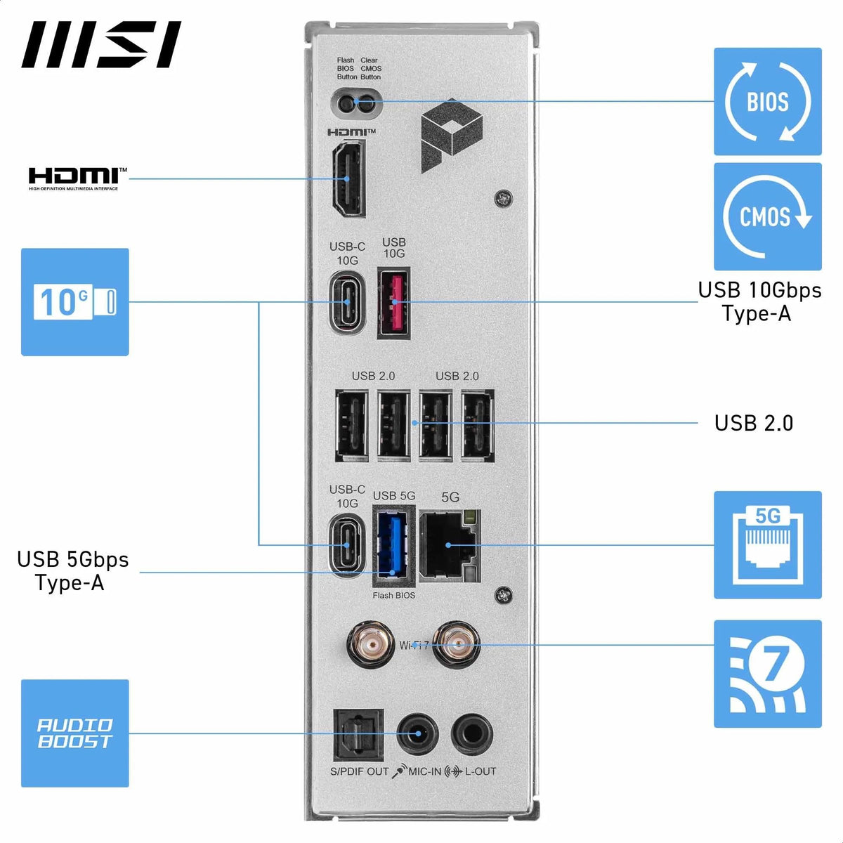 MSI PRO B850-P WiFi Placă de bază, ATX - Suportă procesoare AMD Ryzen 9000/8000/7000, AM5 - Memorie DDR5 Boost (8200+ MT/s OC), PCIe 5.0 x16 și 4.0 x16, M.2 Gen5, Wi-Fi 7, 5G LAN - 7E56-002R