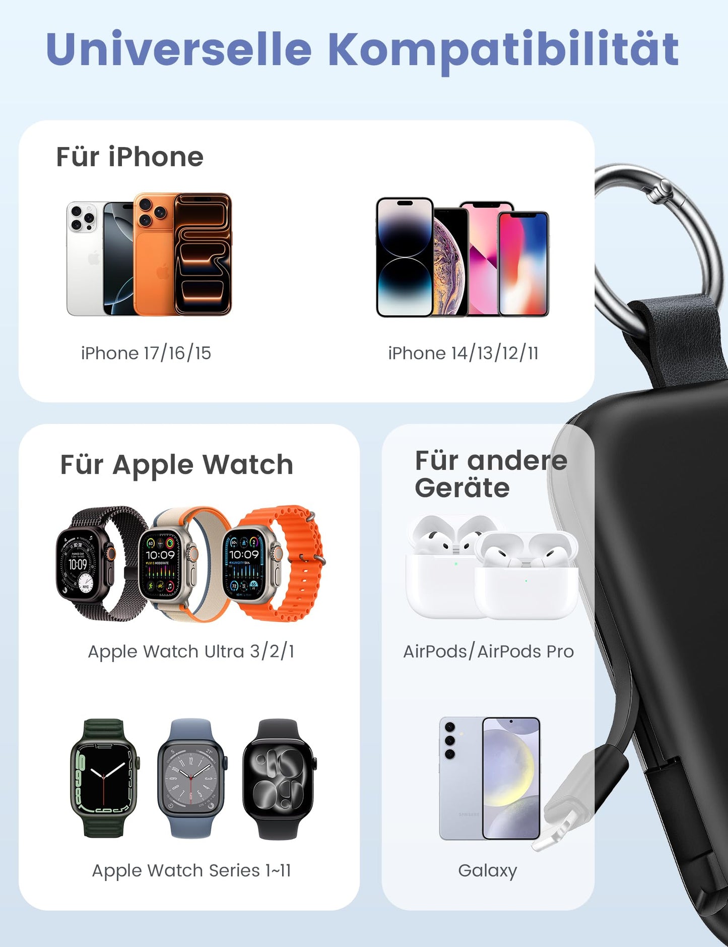 RORRY Power Bank, 5000mAh Power Bank with Integrated Cable, Travel Portable Charger Key Ring External Mobile Phone Batteries for iPhone 17/16/15/14/13/12, Apple Watch Ultra/11/10/9/8/7/6/SE, Black - D2