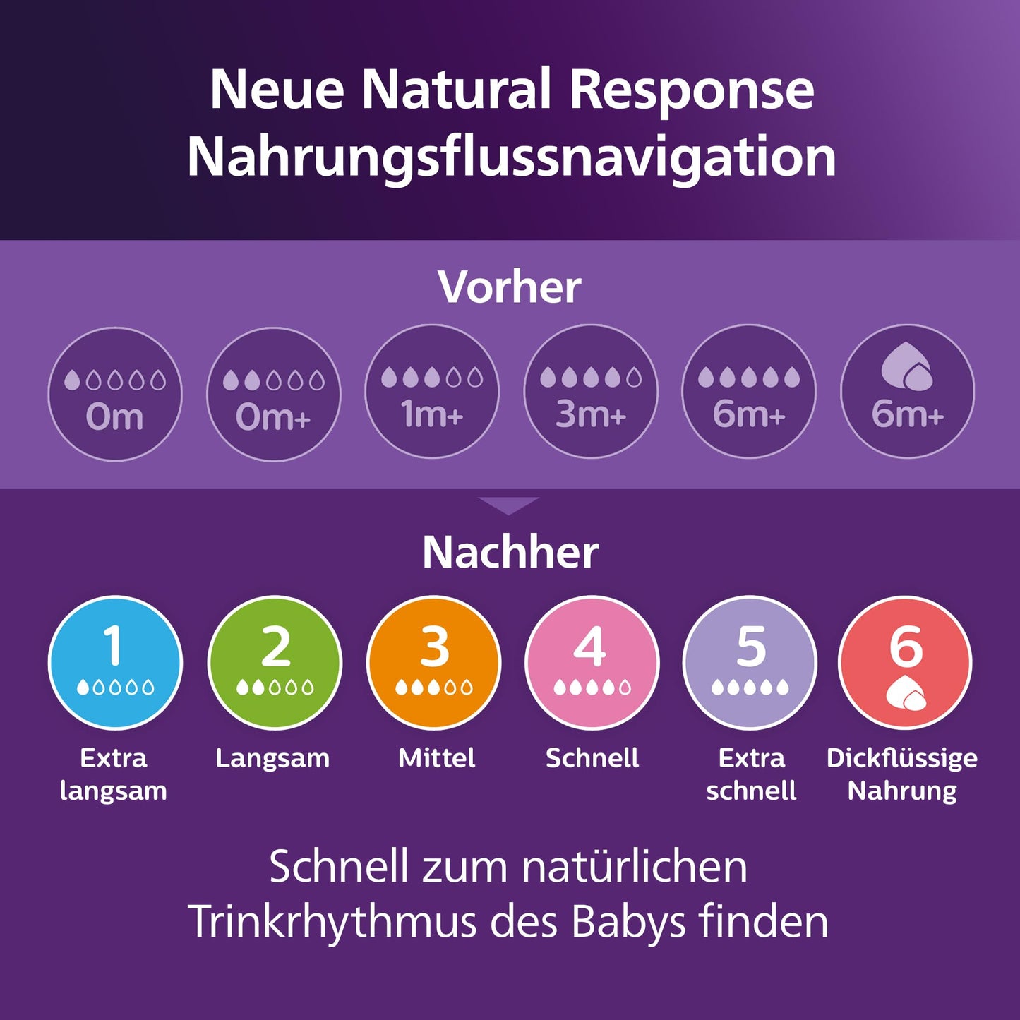 Philips Avent Natural Response Nighttime Set