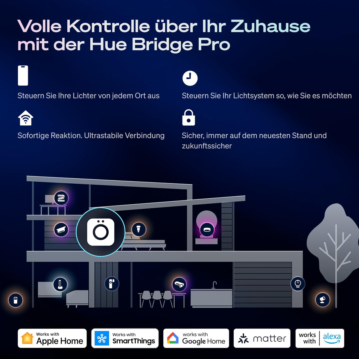 Philips Hue comutator inteligent cu fir, pachet de 1, 2 canale, pentru controlul simplu al luminilor Hue, fără baterii, controlabil prin aplicație sau comandă vocală, compatibil cu Apple, Google și Alexa. - 929004296801