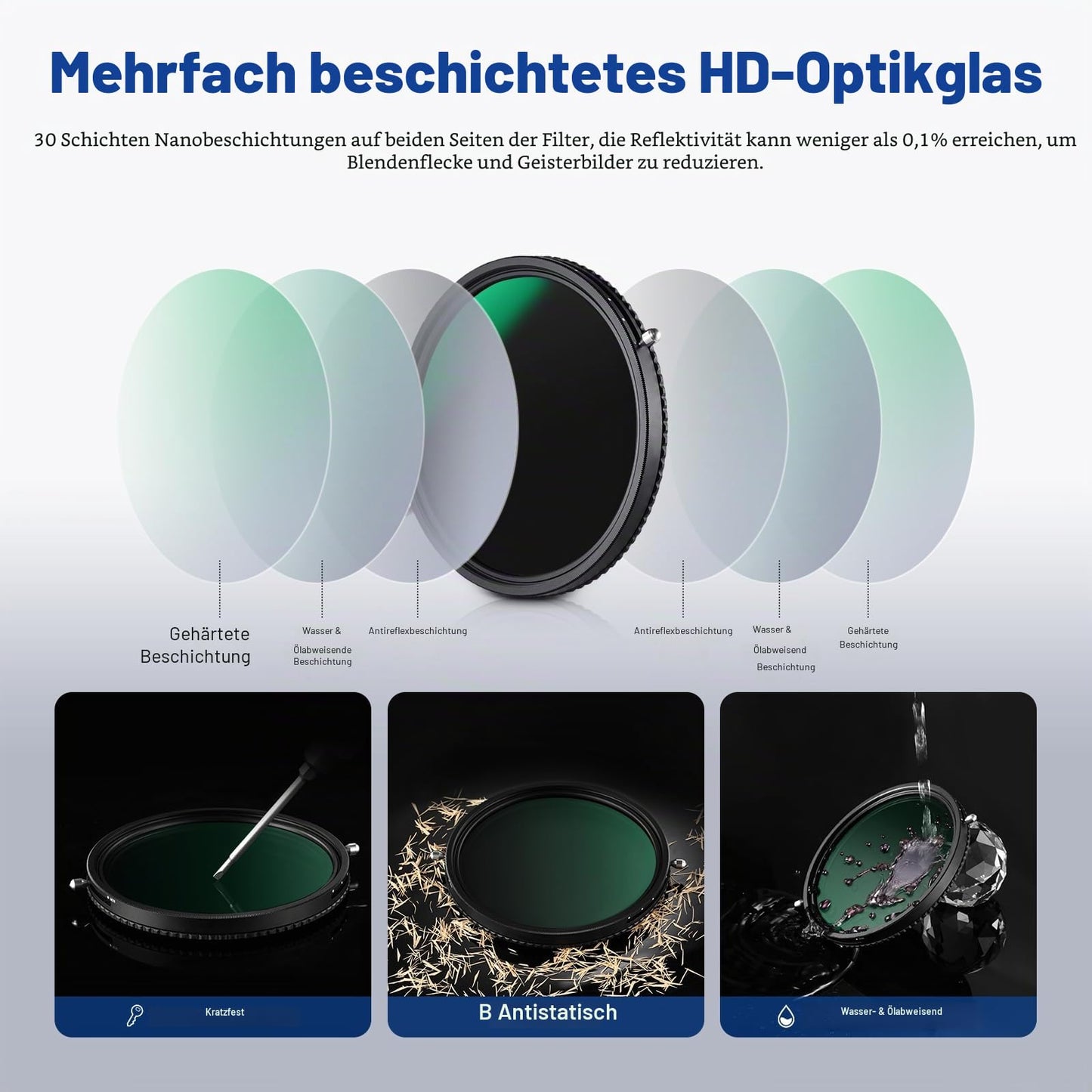 NEEWER 2-in-1 52mm Variable ND Filter ND2-ND32 & CPL Filter (Circular Polarizing Filter), No X-Cross/30 Layer Nano Coating/HD Optical Glass/Ultra Thin Frame - 10102085