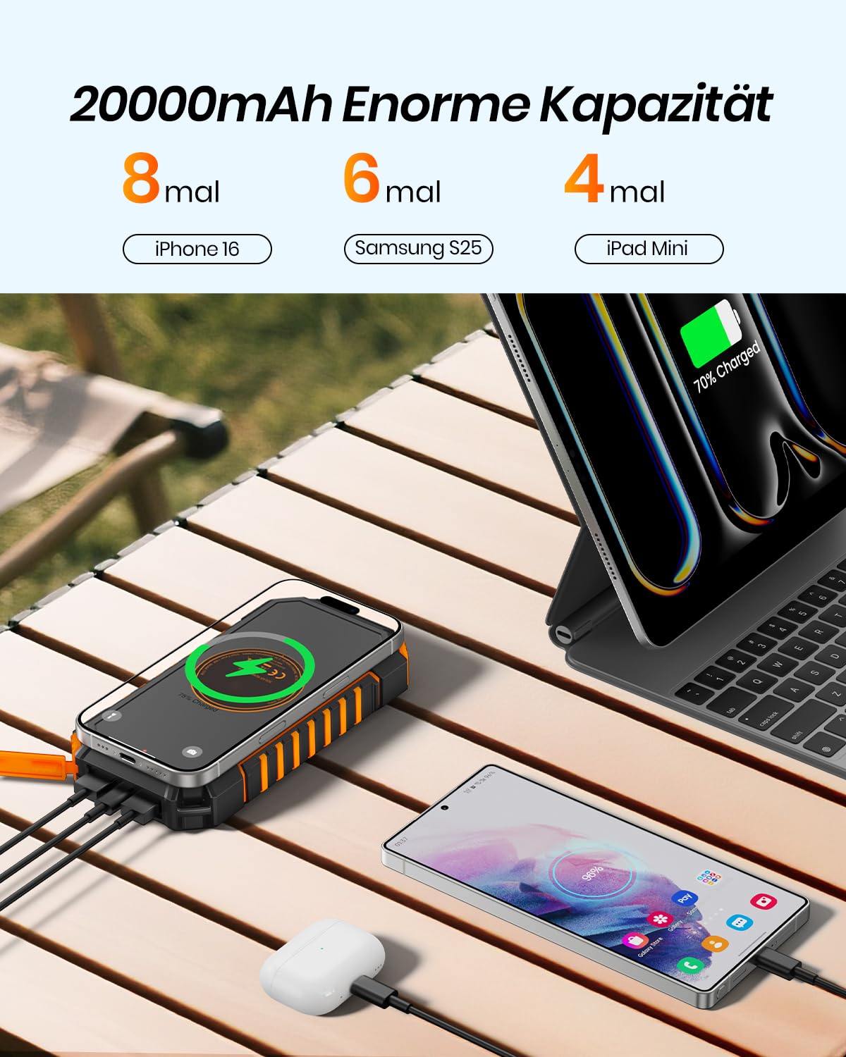 A ADDTOP Solar Power Bank - 20000mAh wireless power bank with USB C - 3.0A quick charging function Portable charger for smartphones tablets - 2 flashlights for camping and outdoors - T11W