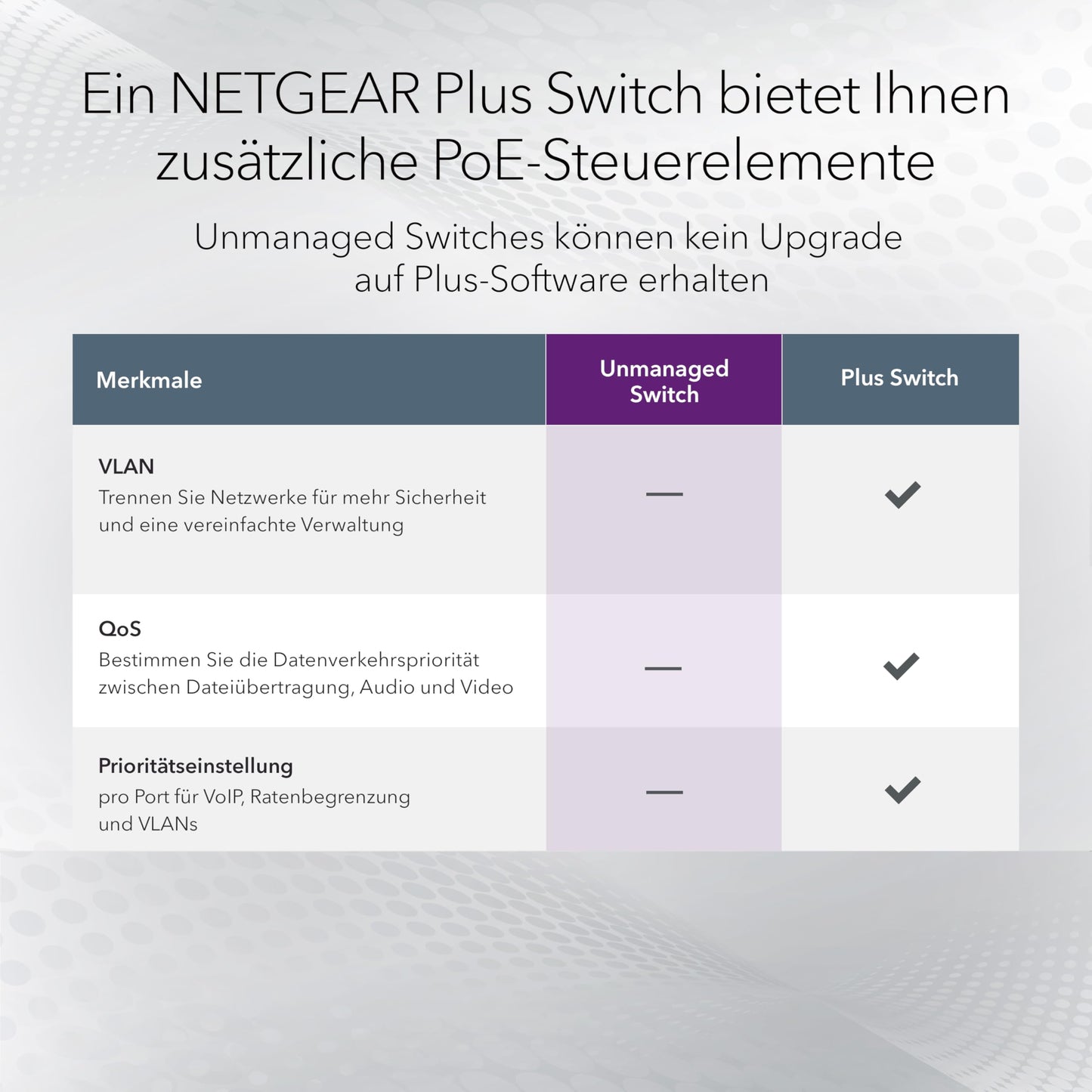 Netgear GS305P (GS305P-300EUS)
