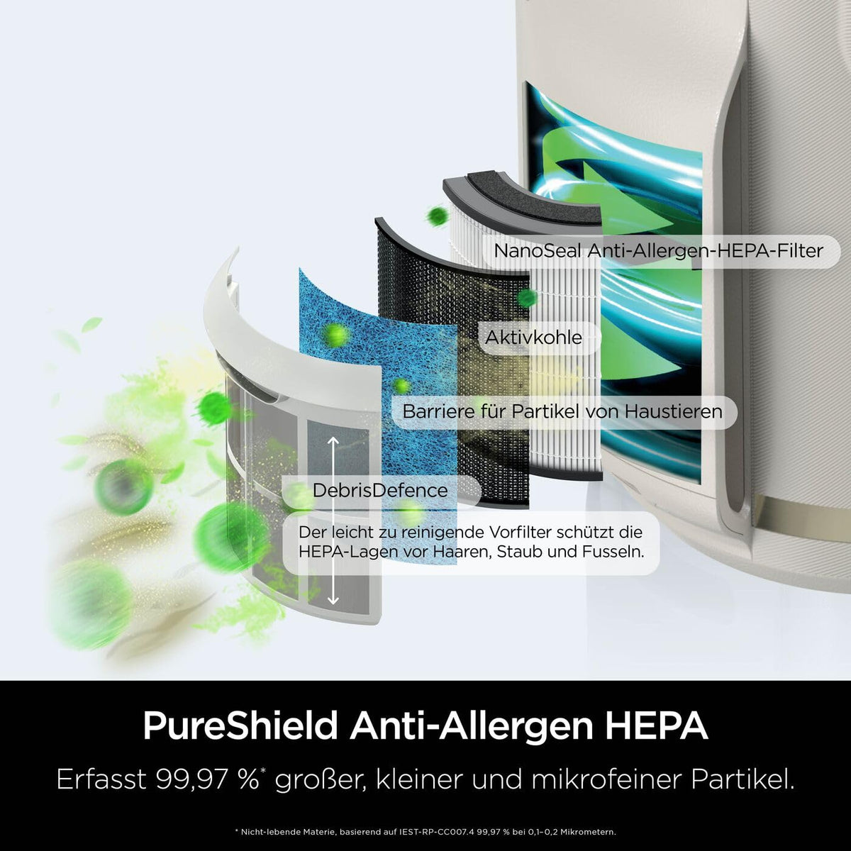 Shark NeverChange purificator de aer pentru alergici, filtru HEPA, Dove HP072EU