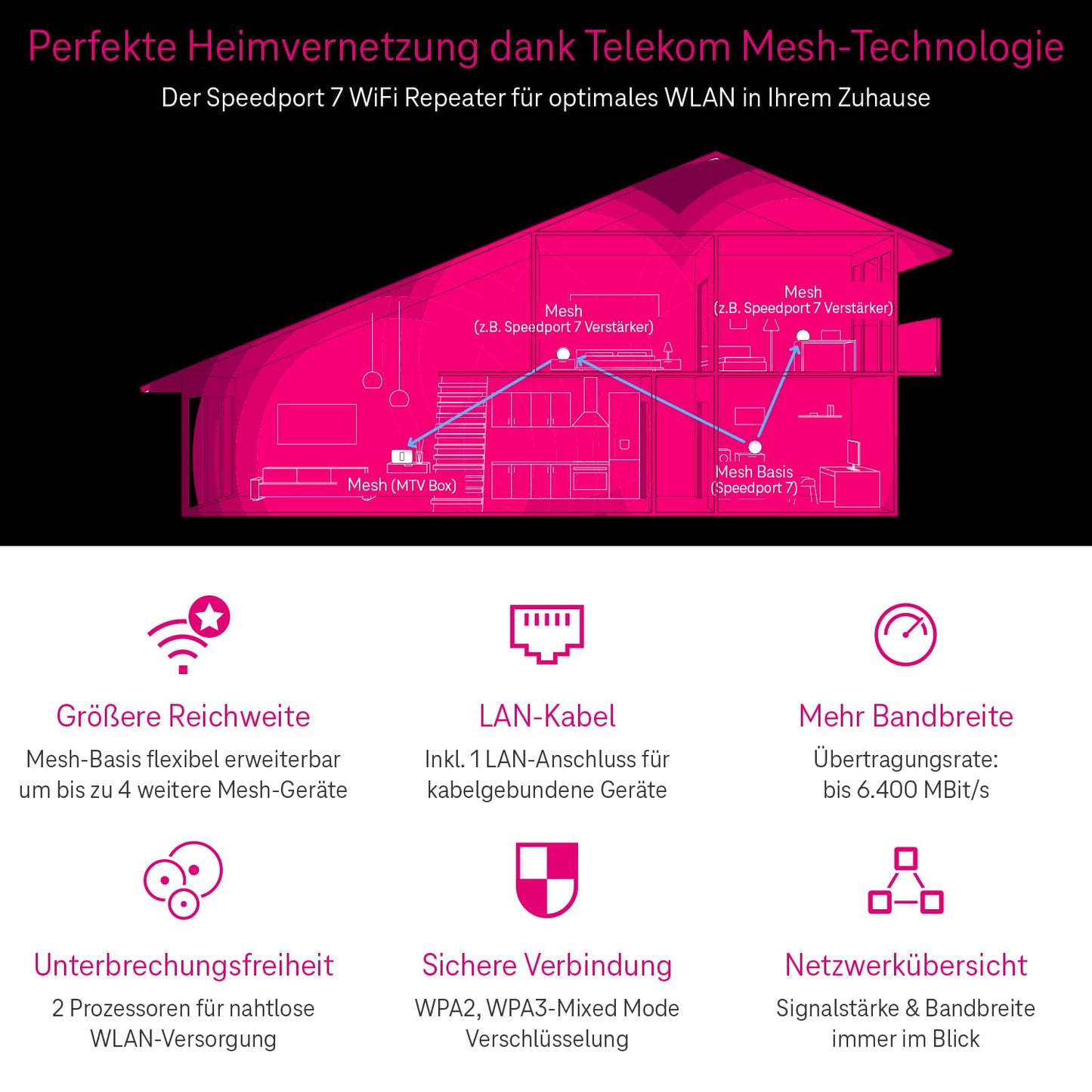 Telekom Speedport 7 Repeater - only compatible with Speedport 7 router I Wi-Fi 7 capable WLAN amplifier I 6,400 Mbit/s, mesh technology I Ideal for TV in UHD & 4K I Plug & Play via WPS, LAN connection - 40824381