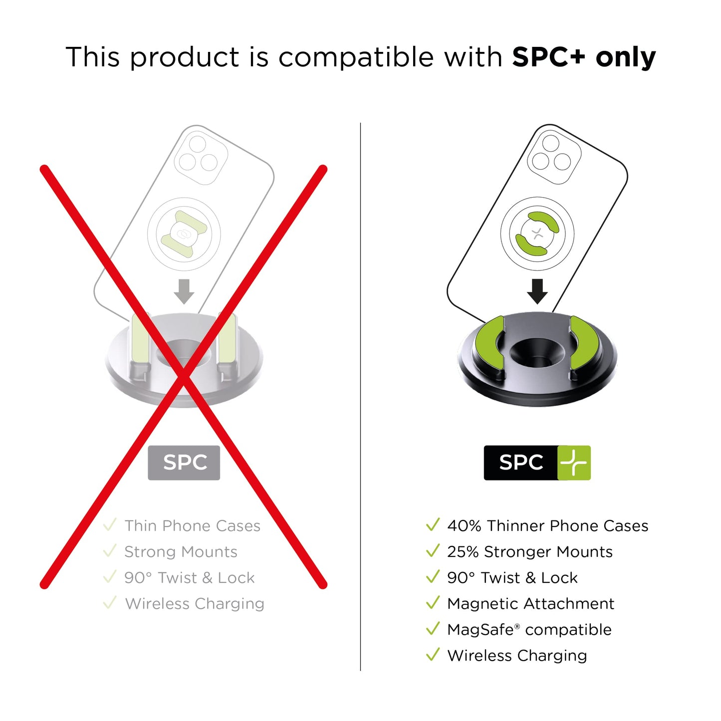 SP Connect Anti Vibration Module SPC+ - 52829