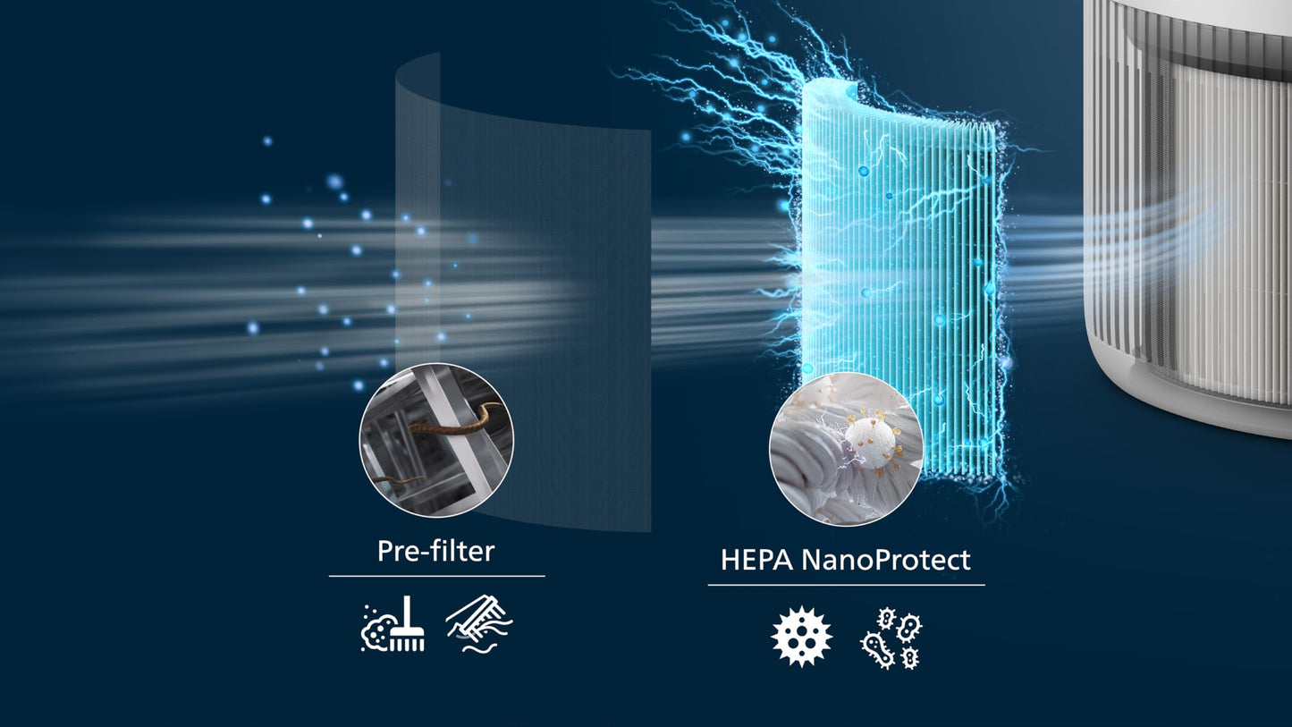 Philips FY0900/30 NanoProtect HEPA Filter (FY0900/30)