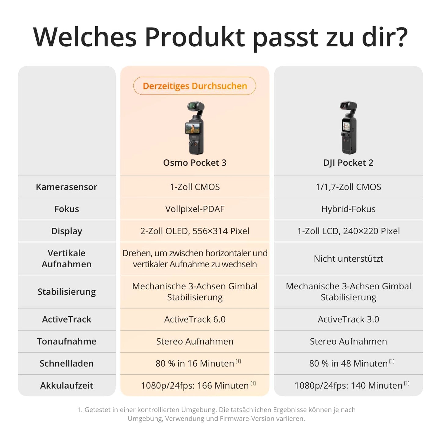 DJI Osmo Pocket 3 Creator Combo (CP.OS.00000302.01)