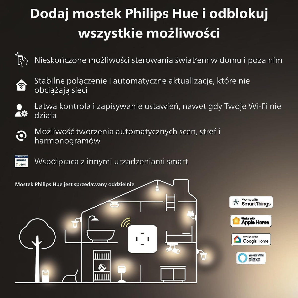Philips Hue Wall Switch, Smart Switch, 2-Pack - 929003017102