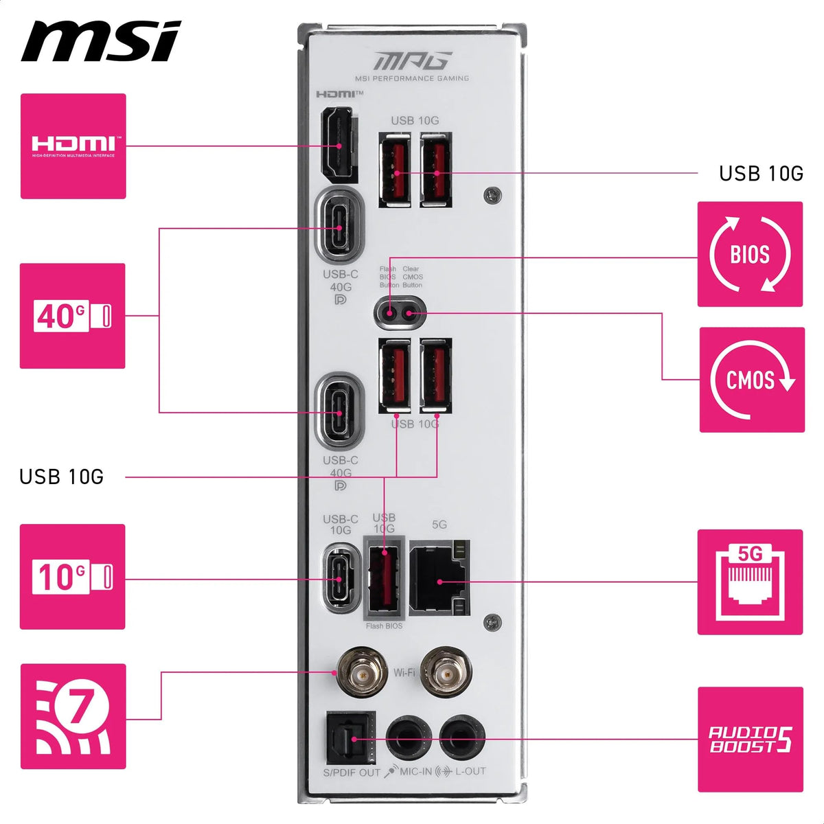 MSI MPG X870I Edge TI EVO WiFi Placă de bază, ATX - Suportă procesoare AMD Ryzen 9000/8000/7000, AM5-110A SPS VRM, DDR5 Memory Boost 8200+MT/s (OC), PCIe 5.0 x16, M.2 Gen5, Wi-Fi 7, 5G LAN - 7E50-001R