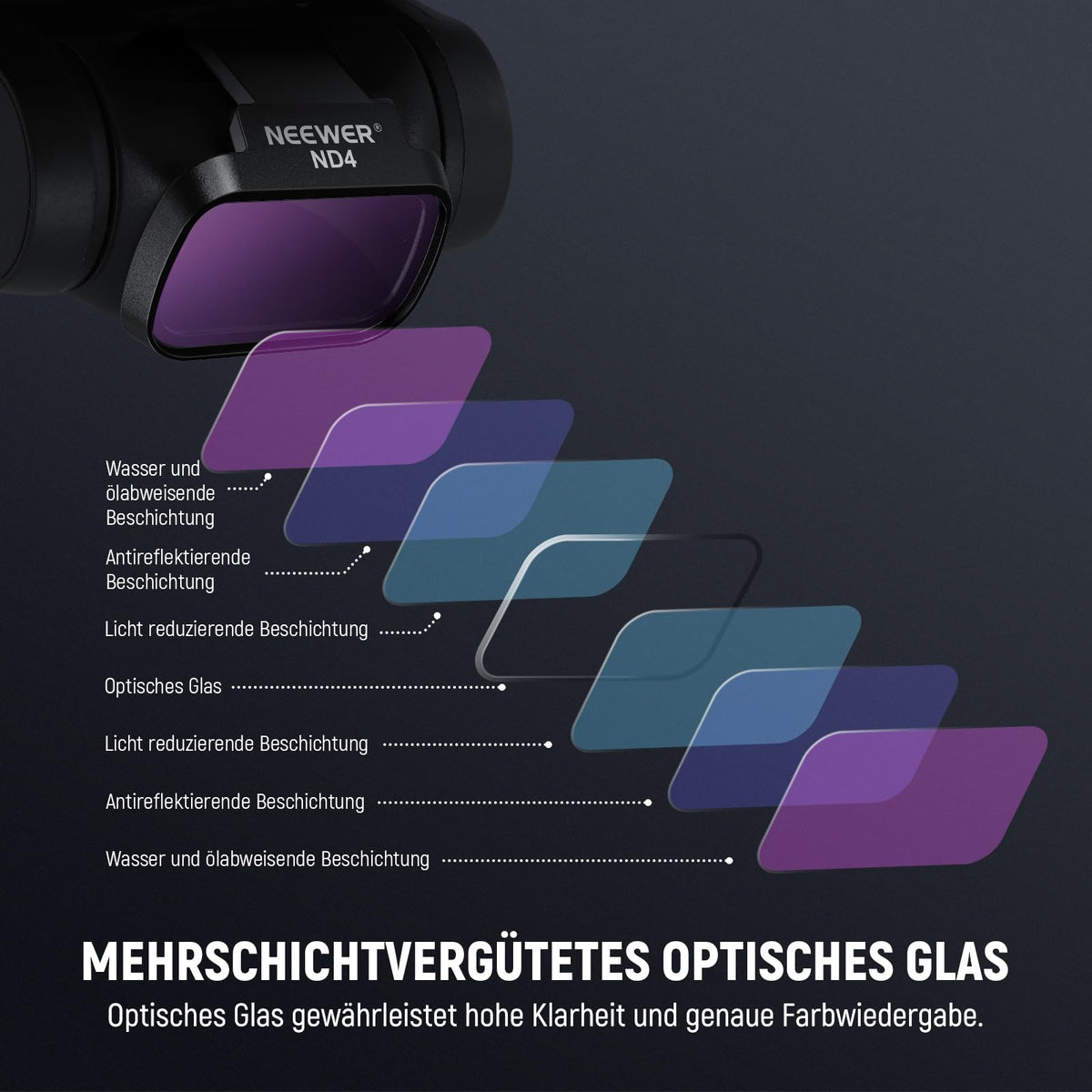 NEEWER Pachet de 6 set de filtre ND compatibile cu DJI Mini 4K/2/Mavic/SE/2 SE, accesorii pentru lentile dronei, filtru de densitate neutră UV CPL Snap On ND4/ND8/ND16/ND32, sticlă HD cu acoperire multiplă, sigur pentru cardan, FL-B31