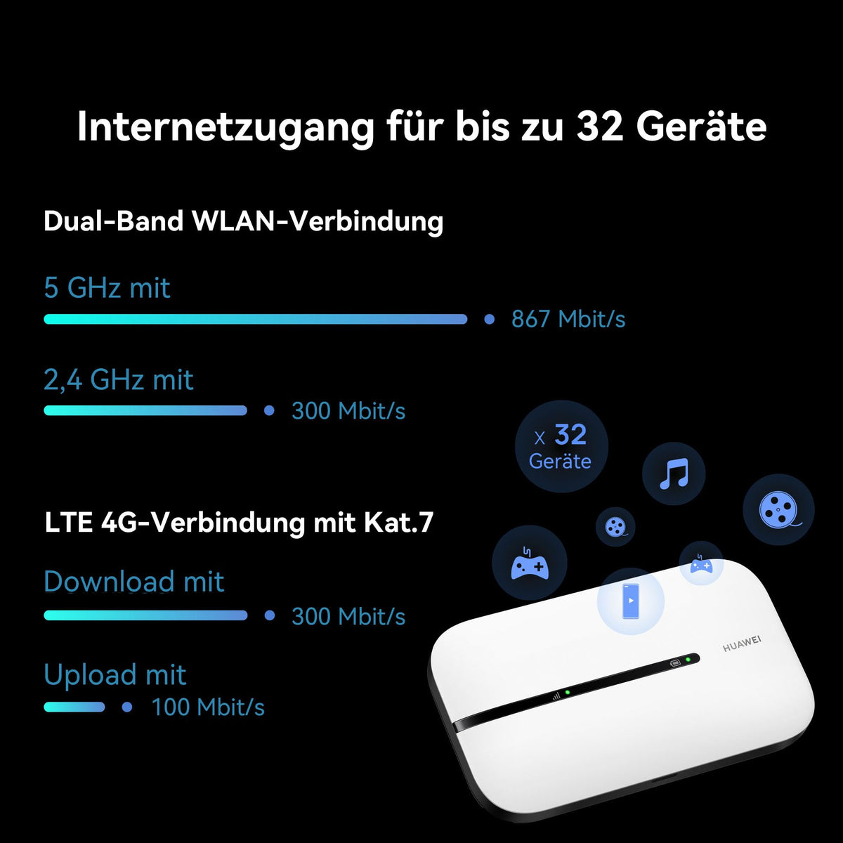 HUAWEI 4G Mobile WiFi 3s (Type C) Router, Portable Mobile Hotspot - E5783-230b