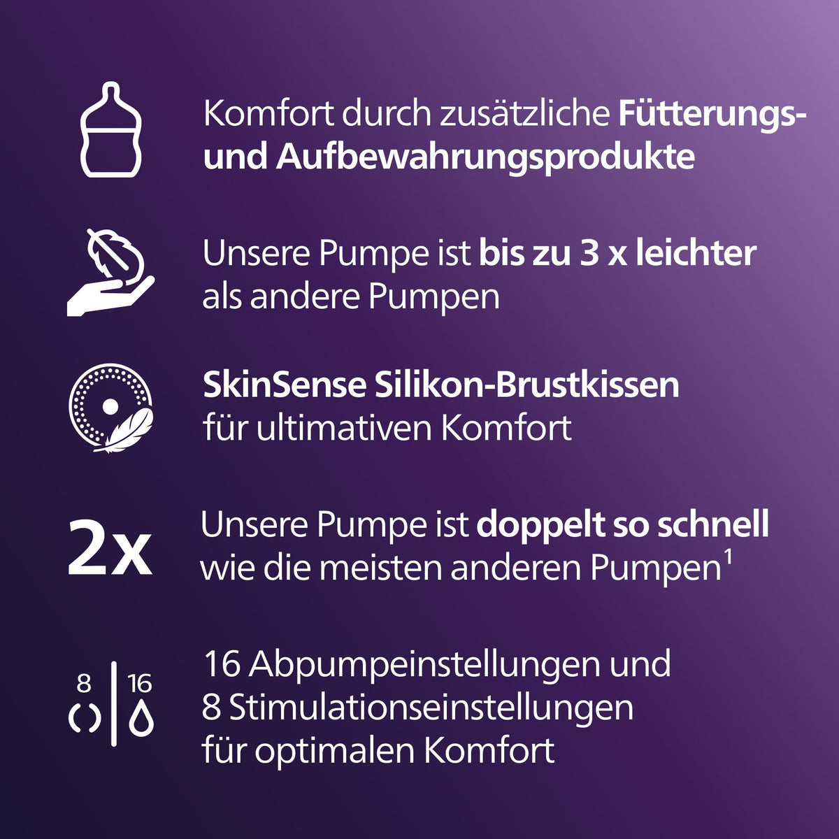 Philips AVENT Hands-Free Breast Pump Starter Set, hospital-grade motor, mimics the baby's drinking rhythm, up to 85 pumping motions per minute, model SCD553/11.