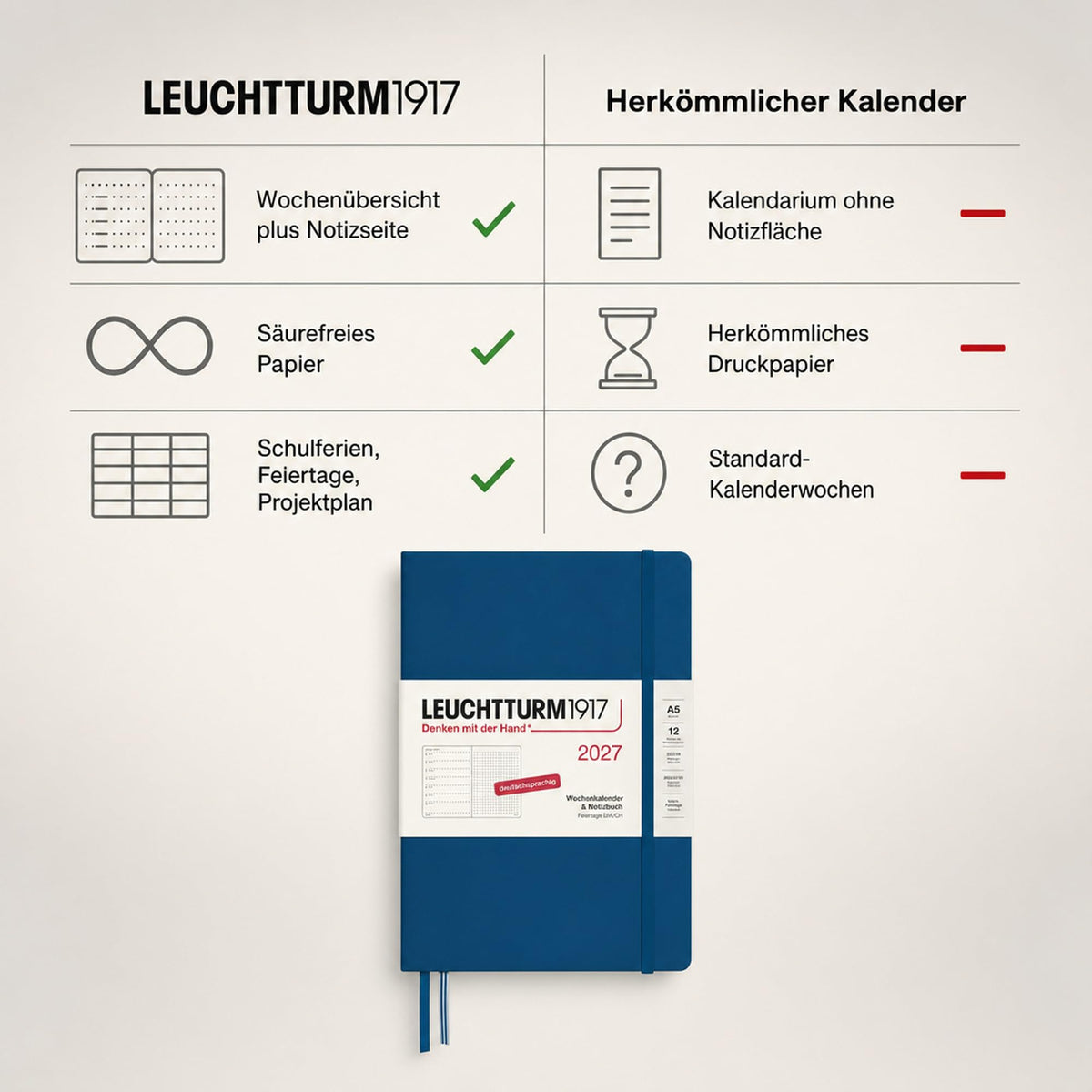 LEUCHTTURM1917 calendar săptămânal 2027 punctat mediu (A5) cu caiet - planificator de întâlniri germană, indigo, ianuarie-decembrie 2027, prezentare săptămânală în stânga + pagina de note în dreapta - 400096