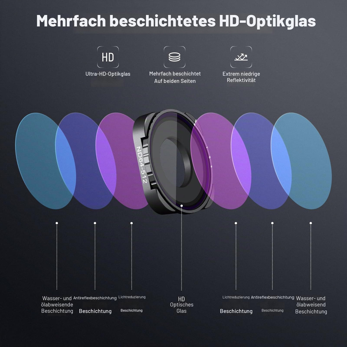 NEEWER Variable ND64-ND512 Filter Compatible with GoPro Hero 13, Hero12, Hero11, Hero10, Hero9, 5-9 f-stops ND filter with multi-layer coating, HD optical glass and slim frame - FL-87