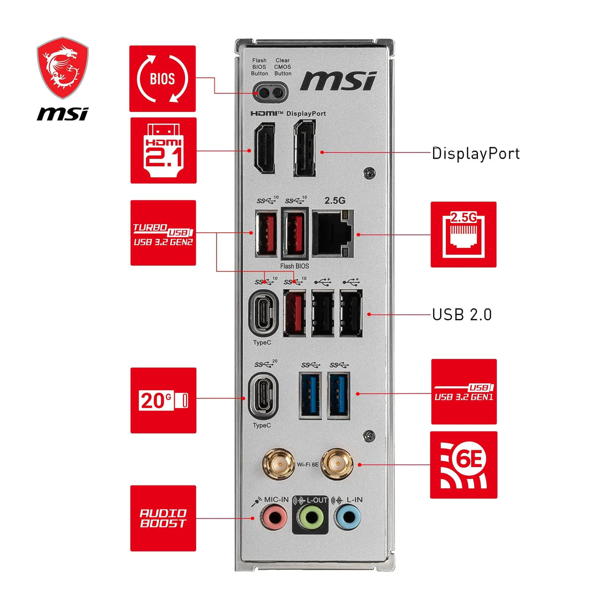 Placa de bază MSI B650M Project Zero, Micro-ATX Back-Connect - Suportă procesoare din seria Ryzen 9000, 8000 și 7000, AM5 - Memorie DDR5 Boost 6400+MHz/OC, 1 x PCIe 4.0 x16, 2 x M.2 Gen4, Wi-Fi 6E - 7E09-003R