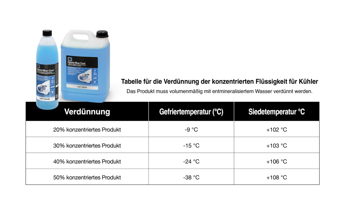 ERRECOM Hybrid Blue Cool, concentrated radiator fluid for hybrid and electric vehicles -10°C/+103°C, antifreeze with oat inhibitor package with phosphates, ready to use, 5 liters - TR1268.P.01.EC
