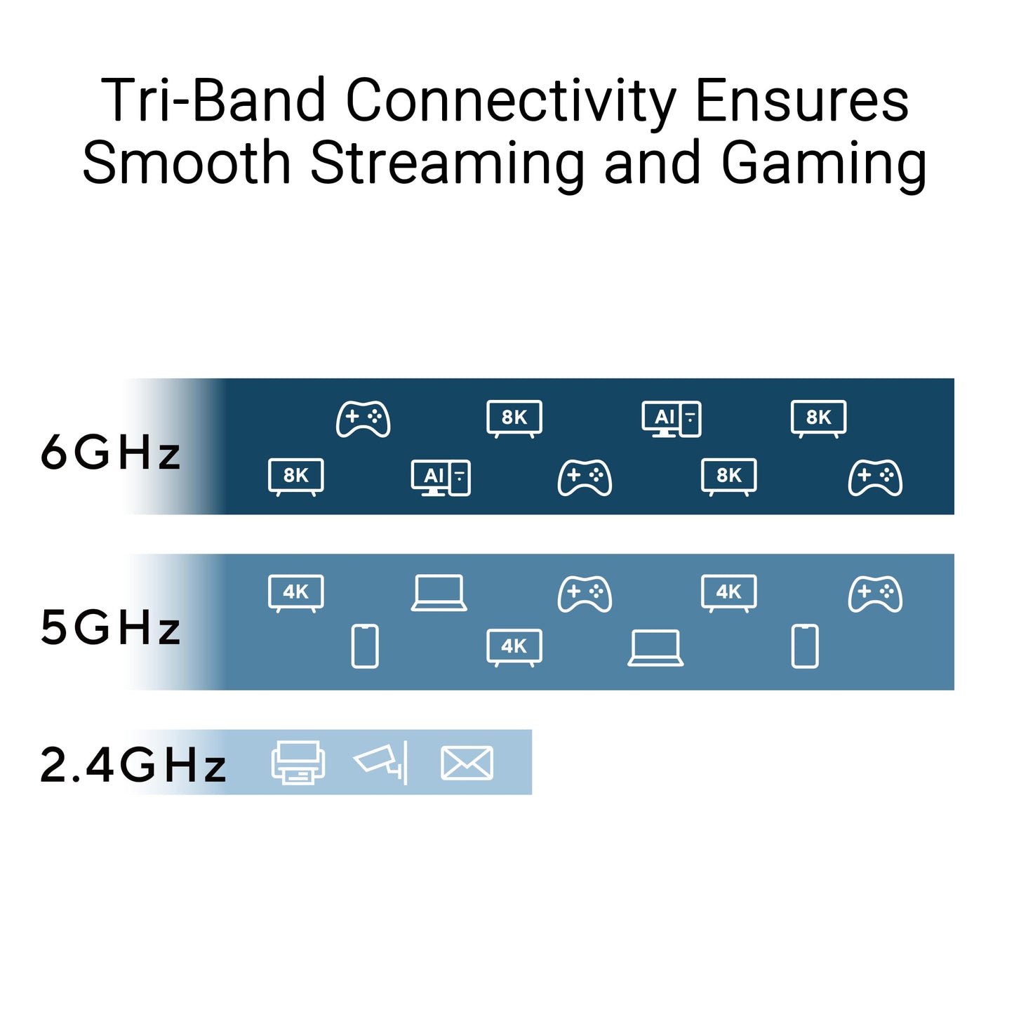 ASUS Tri-Band BE6500 WiFi 7 Mini USB Adapter (6GHz Band, Supports 4096-QAM, Plug and Play, Type-C USB 3.0, Compatible with Windows 10 & 11) - USB-BE93