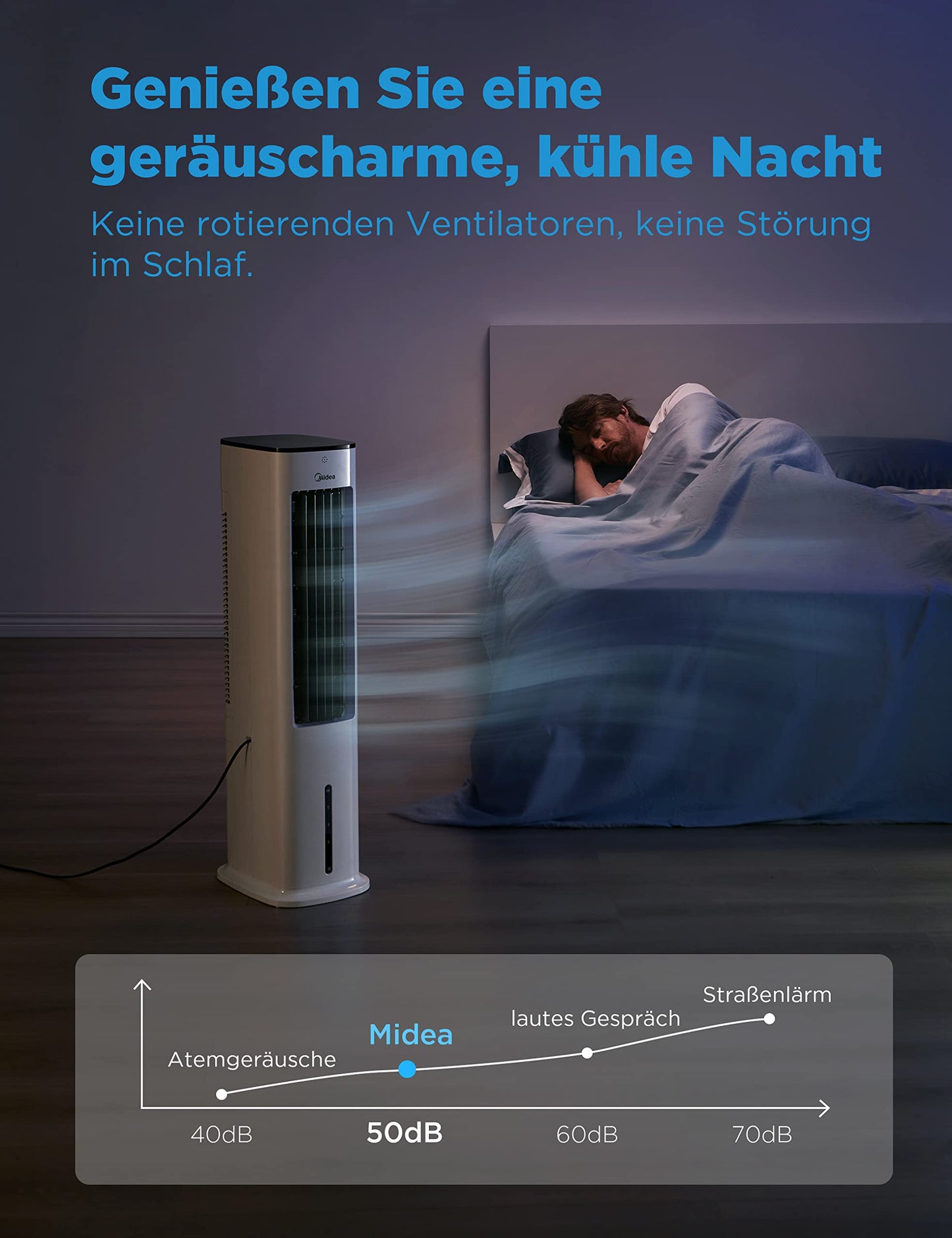 Midea Silent Air Cooler Pro 4-in-1 Mobile Air Conditioner Quieter: Air Cooler, Tower Blower, Humidifier and Air Purifier, with Remote Control, 5L Water Tank, 355m³/h Air Flow, 55W, LED Display, Timer, White - AC100-20ARB