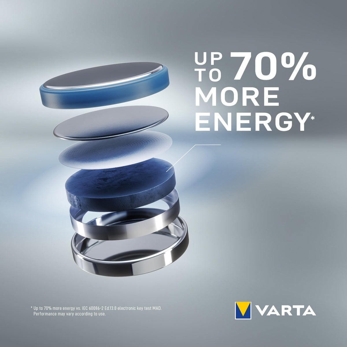Baterii VARTA Knopfzellen CR1632, 10 bucăți, Power on Demand, litiu, 3V, ambalaj sigilat pentru siguranță, pentru dispozitive Smart Home, chei auto și alte aplicații (pachet cu 2) - 4.0085E+12