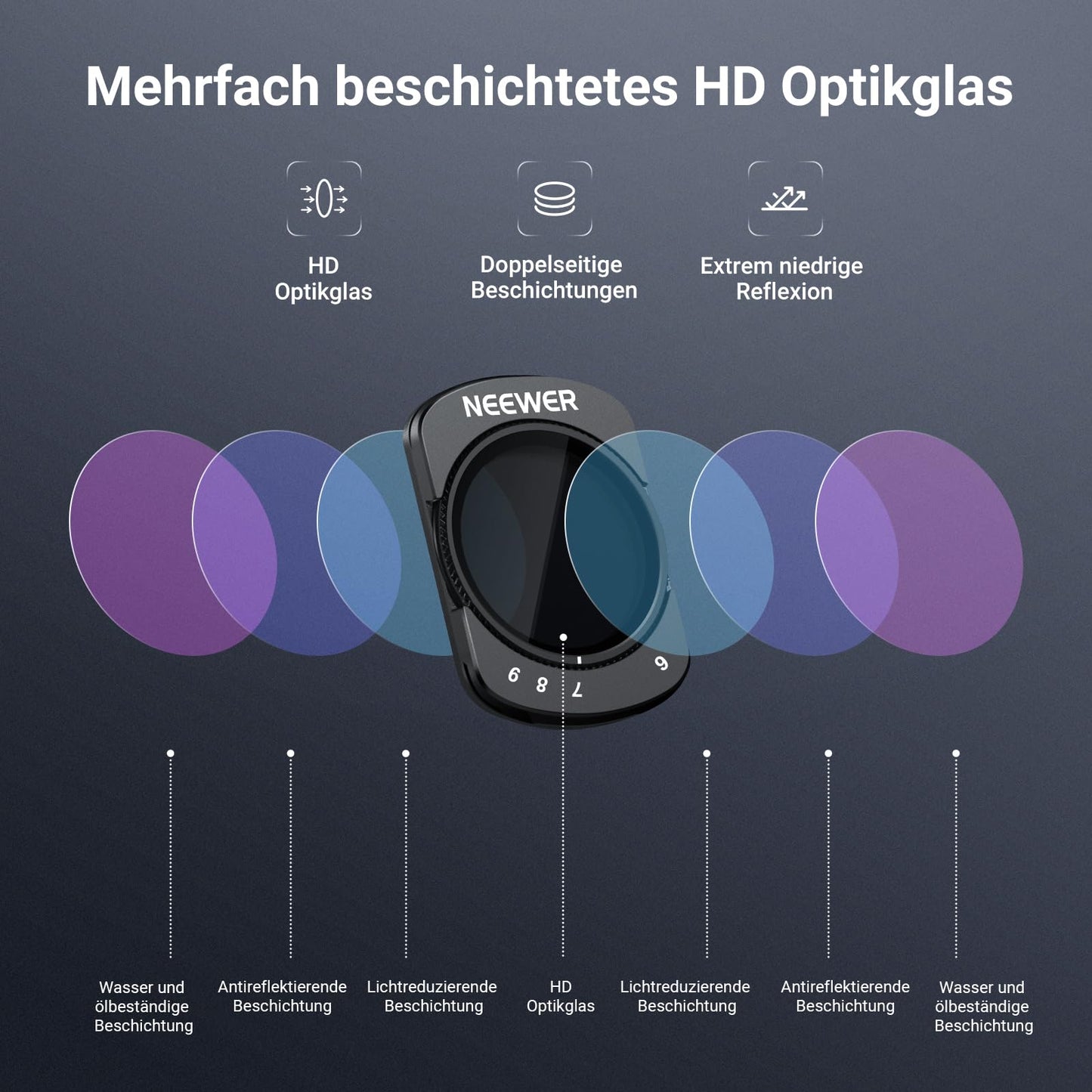 NEEWER Variable ND Filter, Compatible with DJI Osmo Pocket 3 /Pocket 4 /Xtra Muse, Magnetic, Multi-Coated ND64-512 Neutral Density Action Camera Lens Filter with Screen Protector and Bag - FL-C60