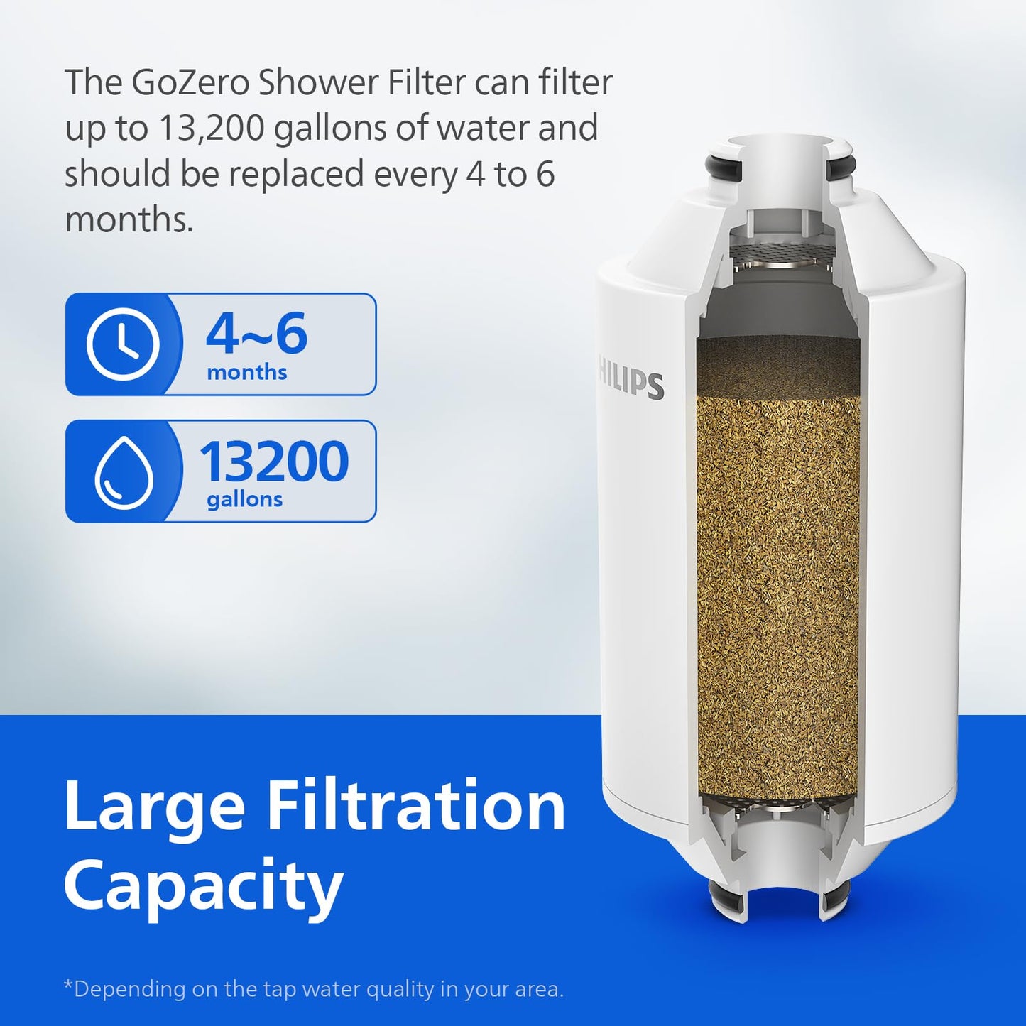 Philips Water - Inline shower filter - Reduces chlorine by up to 99 percent, Suitable for all shower hoses and taps, White - AWP1775/10