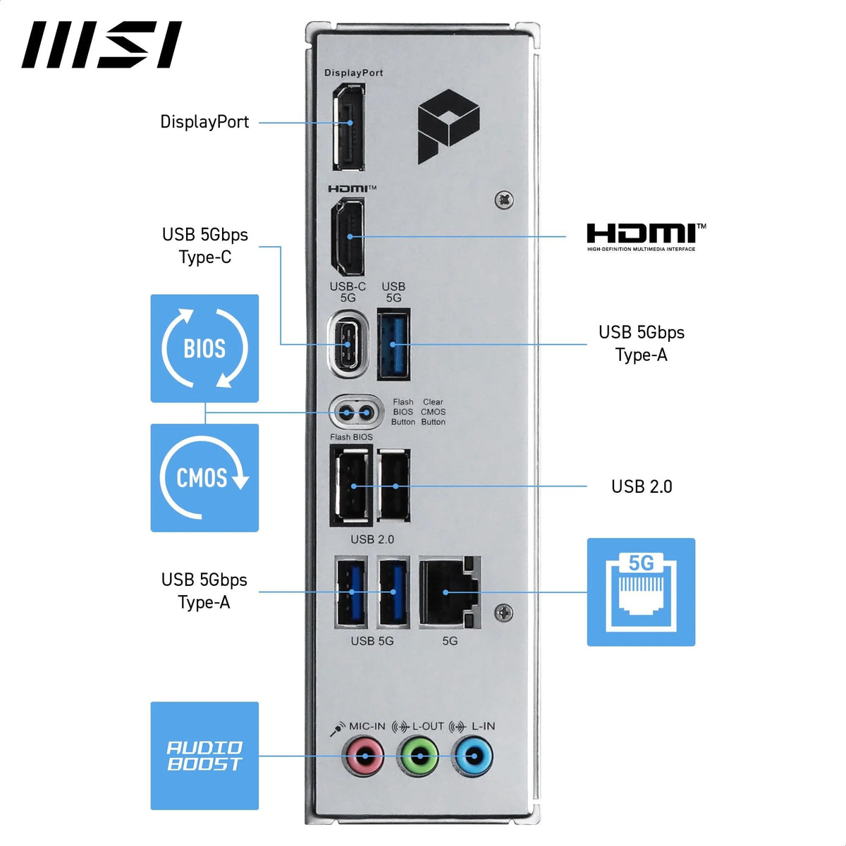 MSI PRO B850M-A WiFi PZ - AM5 Back-Connect mATX Mainboard - 7E78-001R