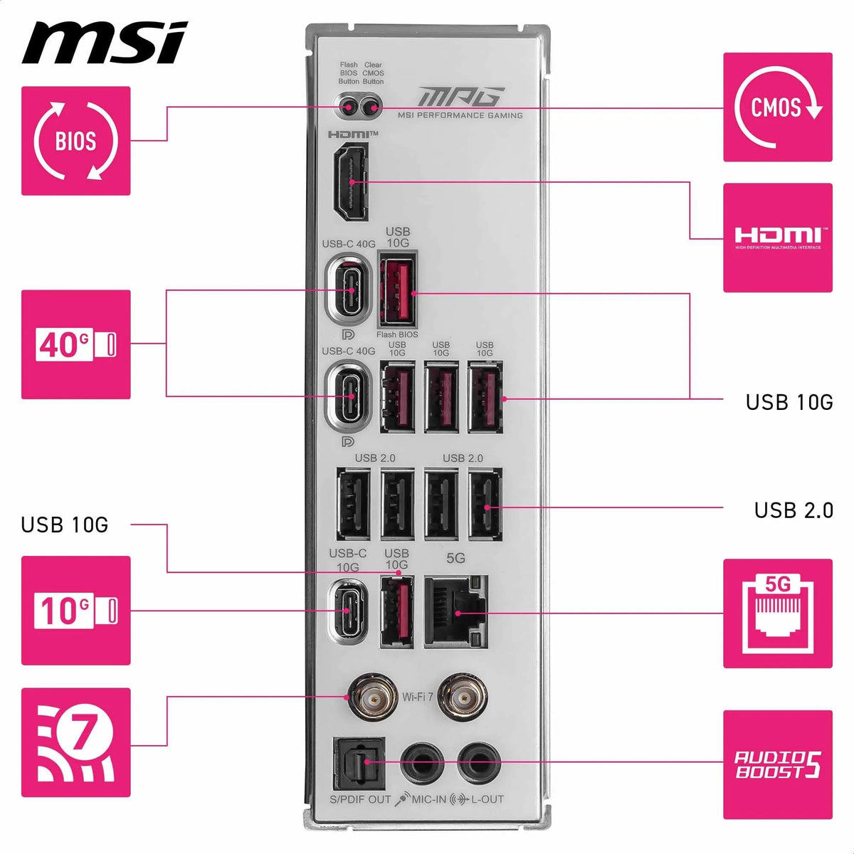 MSI MPG X870E Edge TI WiFi Motherboard, ATX - Supports AMD Ryzen 9000/8000 / 7000 processors, AM5-80A SPS VRM, DDR5 Memory Boost 8400+MT/s (OC), PCIe 5.0 x16, M.2 Gen5, Wi-Fi 7, 5G LAN - 7E59-002R