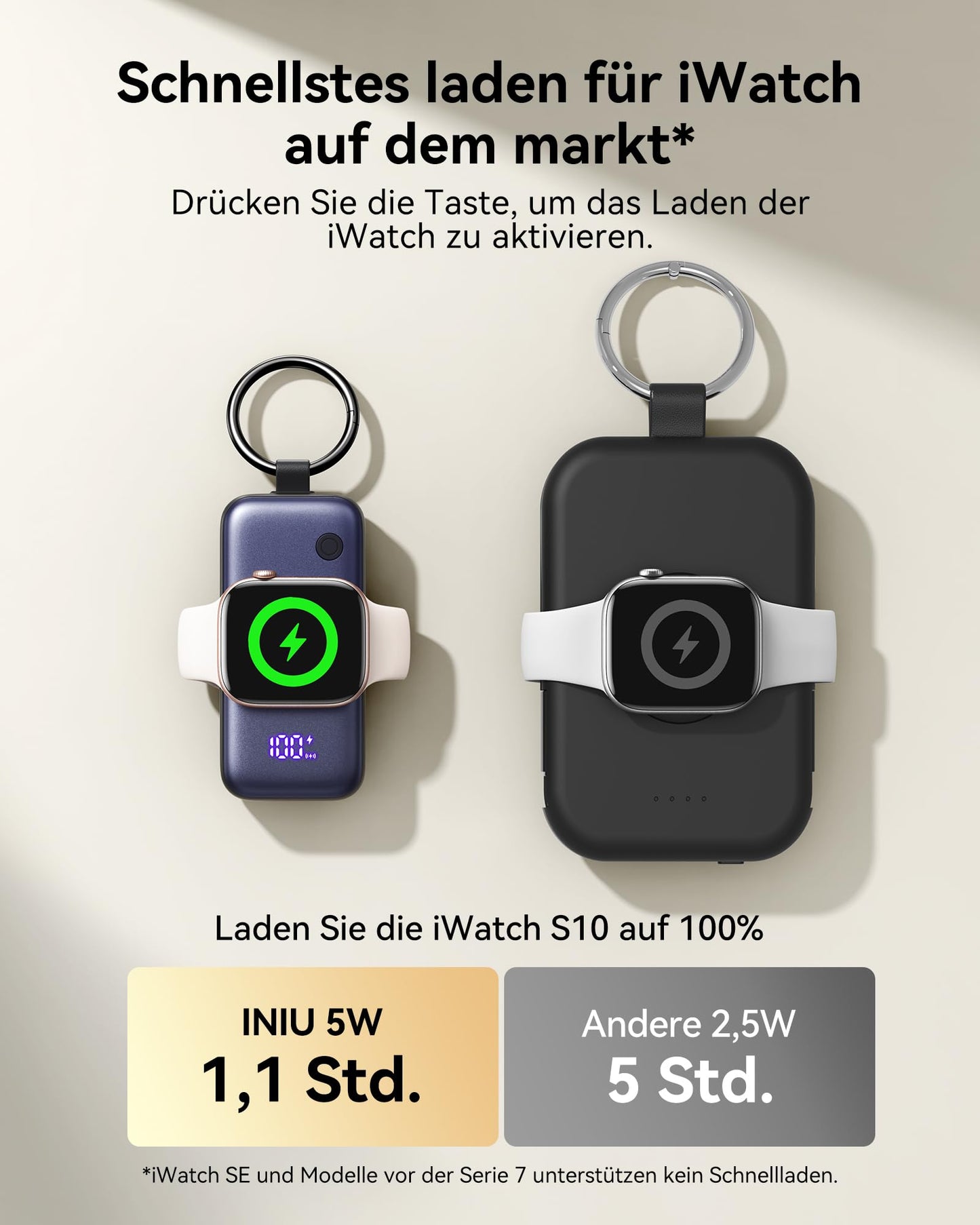 INIU Power Bank for Apple Watch, 5000mAh Power Bank with Built-in Cable, Slim Travel Keychain Battery Pack LCD Display for iWatch 10/9/8/Ultra2/Ultra/SE, iPhone 16/15 Purple - P81