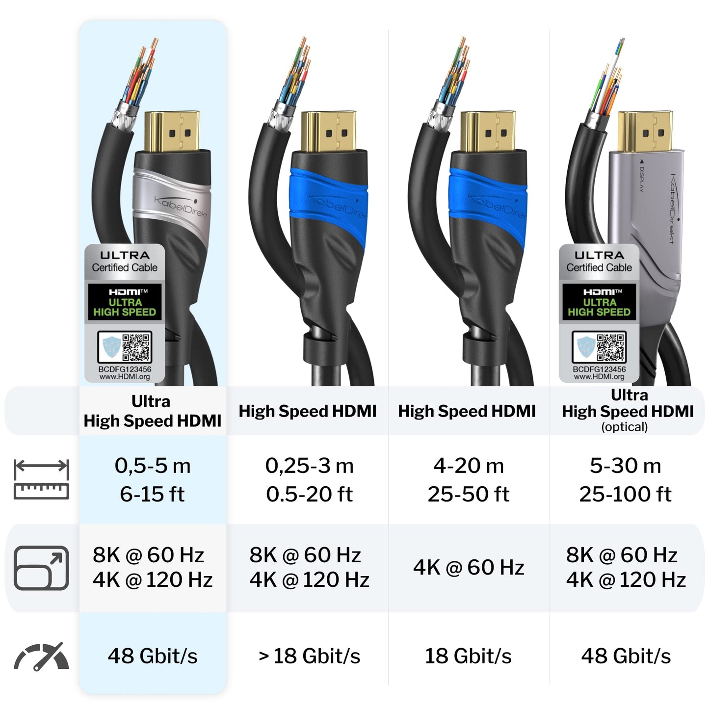 KabelDirekt – 10K & 8K HDMI 2.1b – 5m – certified, black-silver - 1387