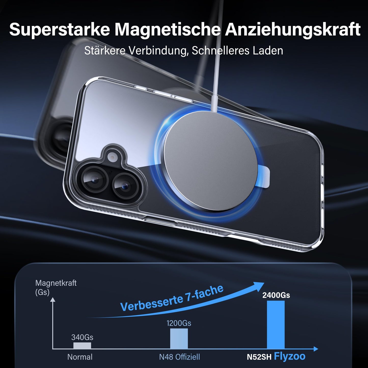 Flyzoo Magnetic Stand Case for iPhone 16 - [Invisible Stand] [Compatible with MagSafe] [Non-Yellowing & Non-Slip] Shockproof Transparent Mobile Phone Case, 6.1'', Clear