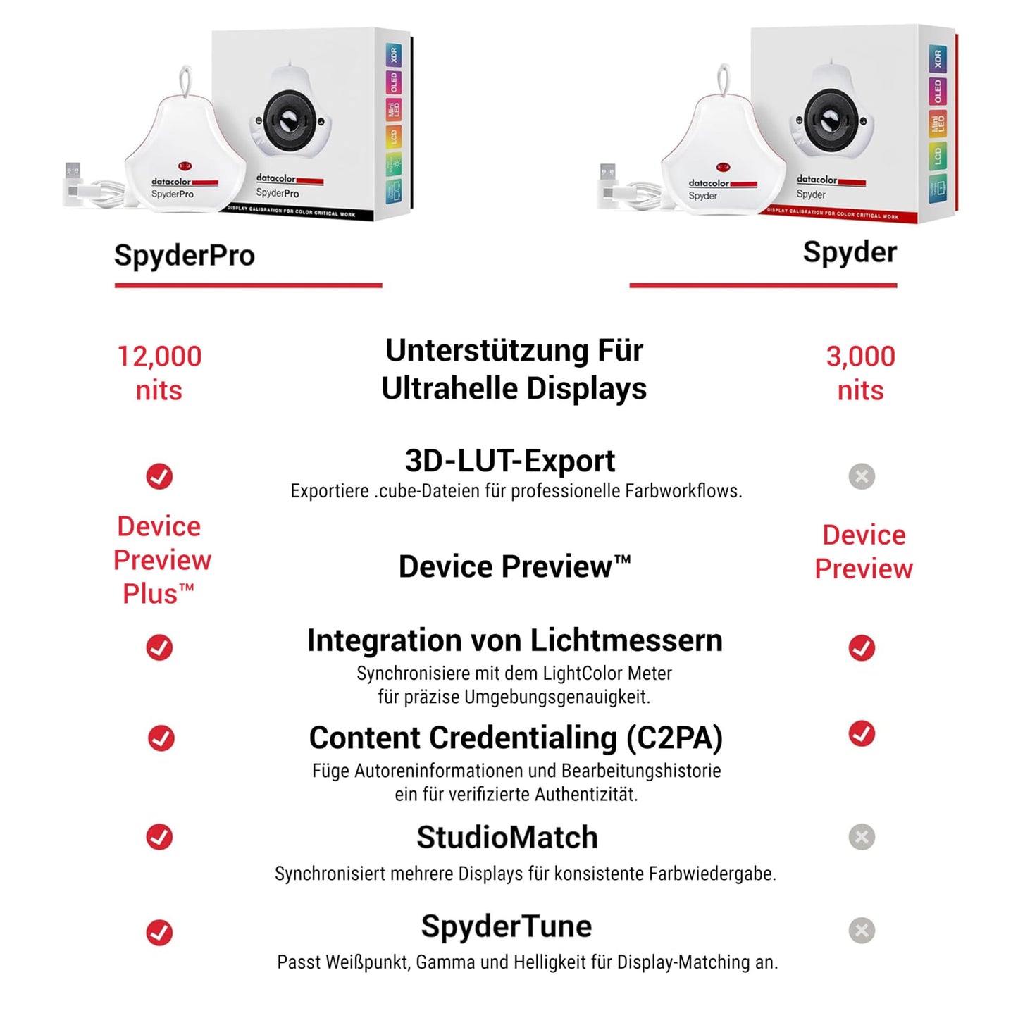 Datacolor SpyderPro – monitor calibration up to 12,000 nits, 3D LUT function, Device Preview Plus, Content Credentials (C2PA) and light meter integration - SP2024PRO